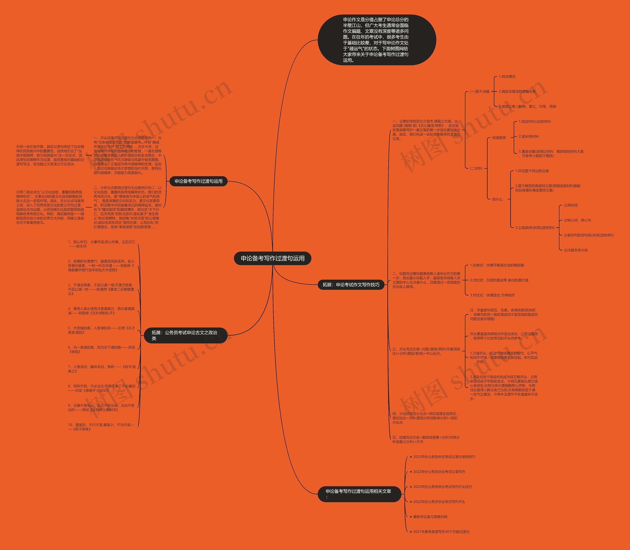 申论备考写作过渡句运用思维导图