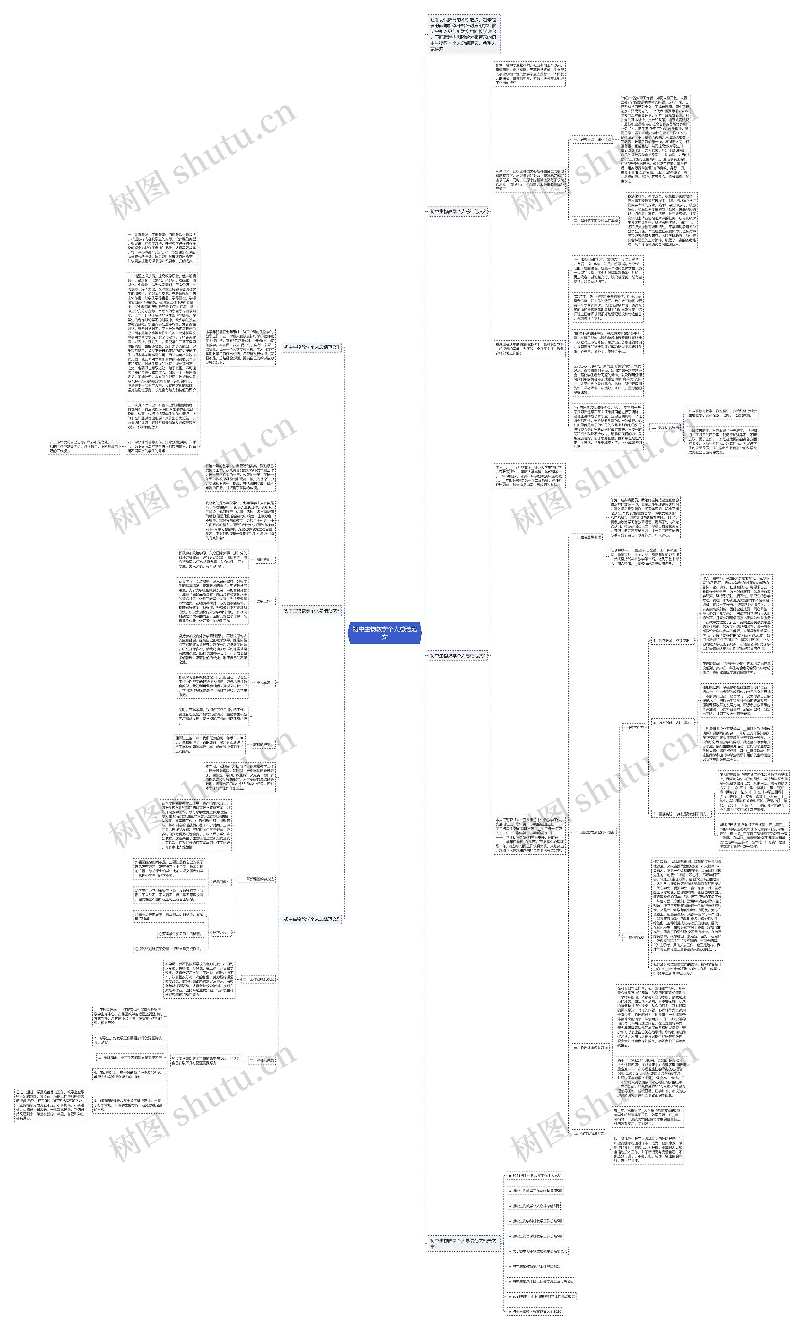 初中生物教学个人总结范文思维导图高清图 初中生物教学个人总结范文思维导图