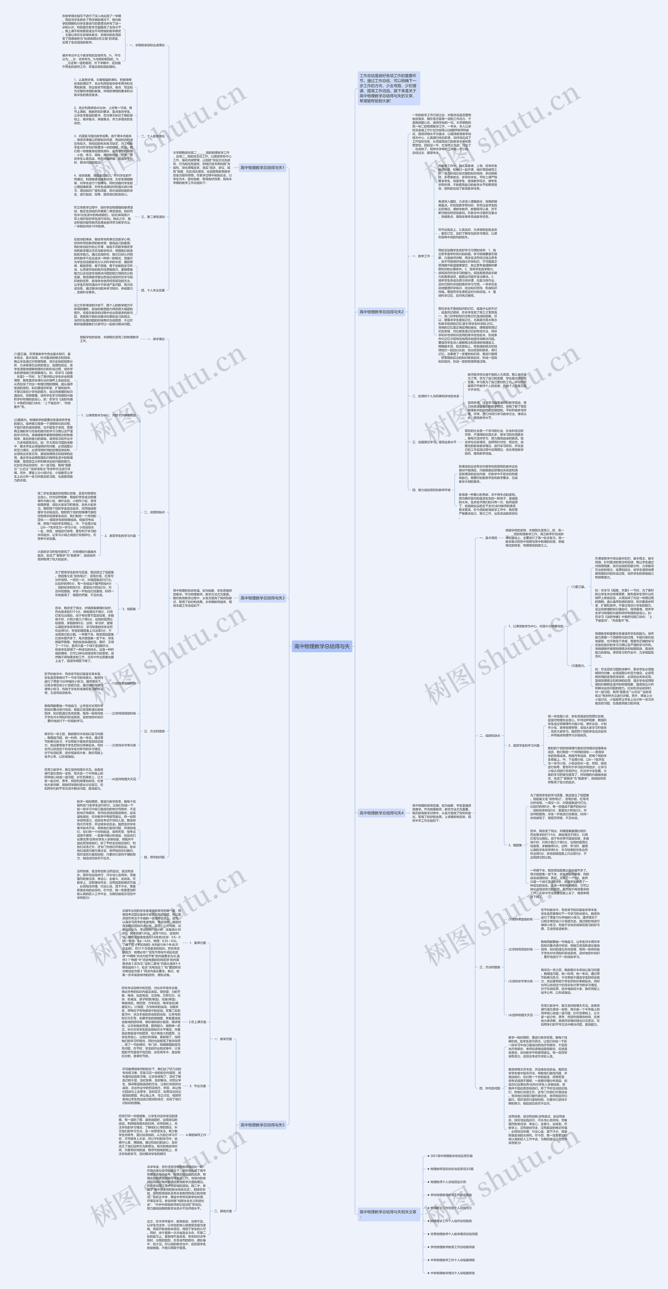 高中物理教学总结得与失思维导图