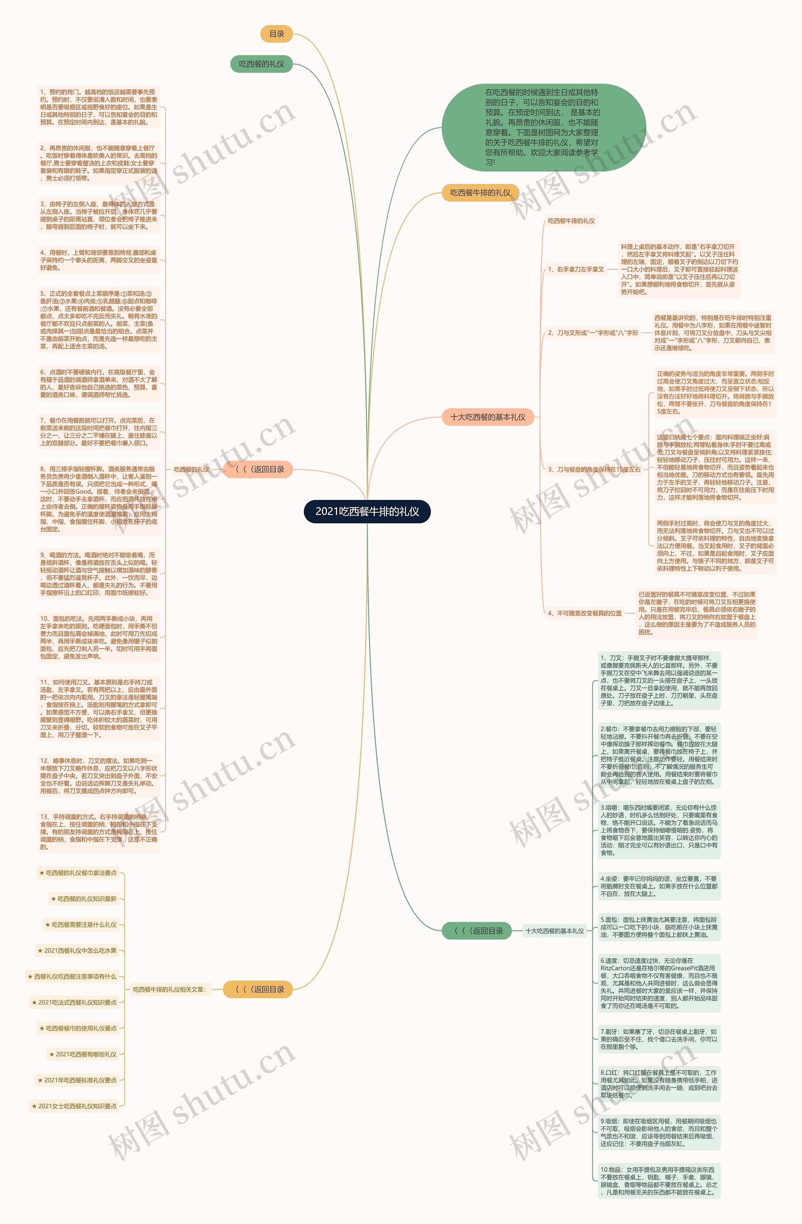 2021吃西餐牛排的礼仪思维导图