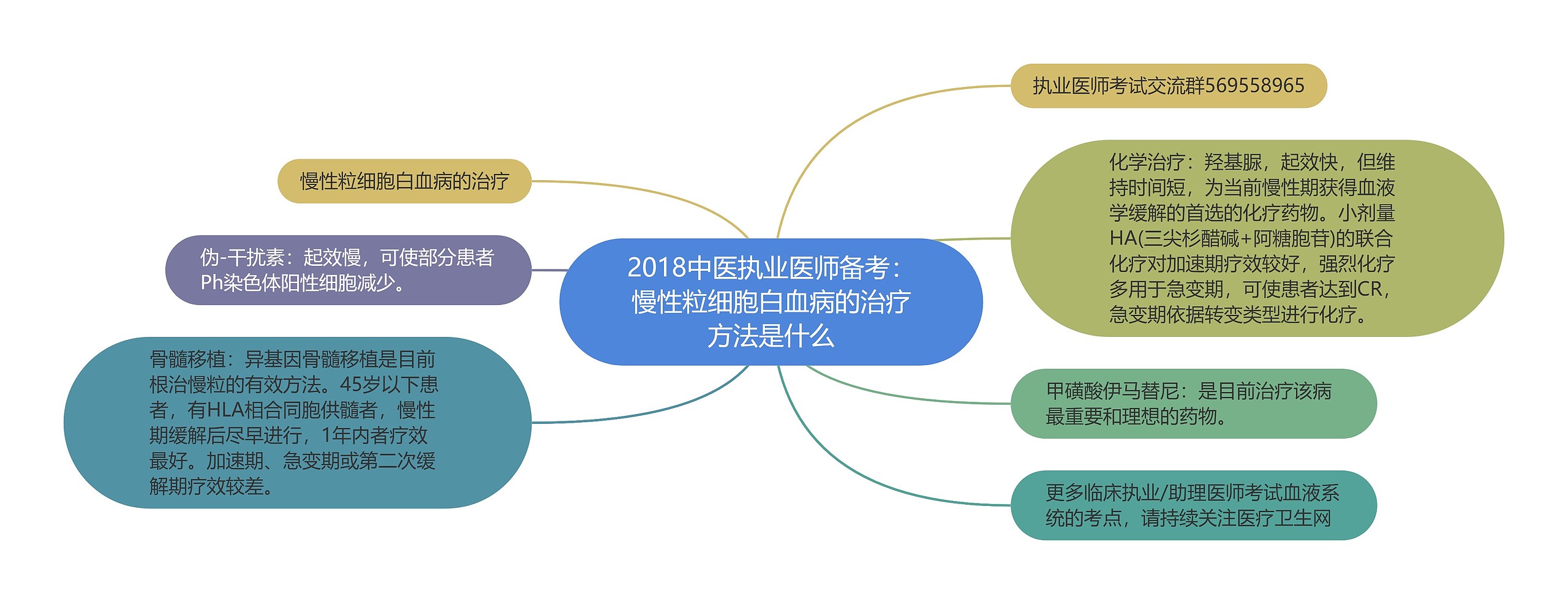 2018中医执业医师备考：慢性粒细胞白血病的治疗方法是什么