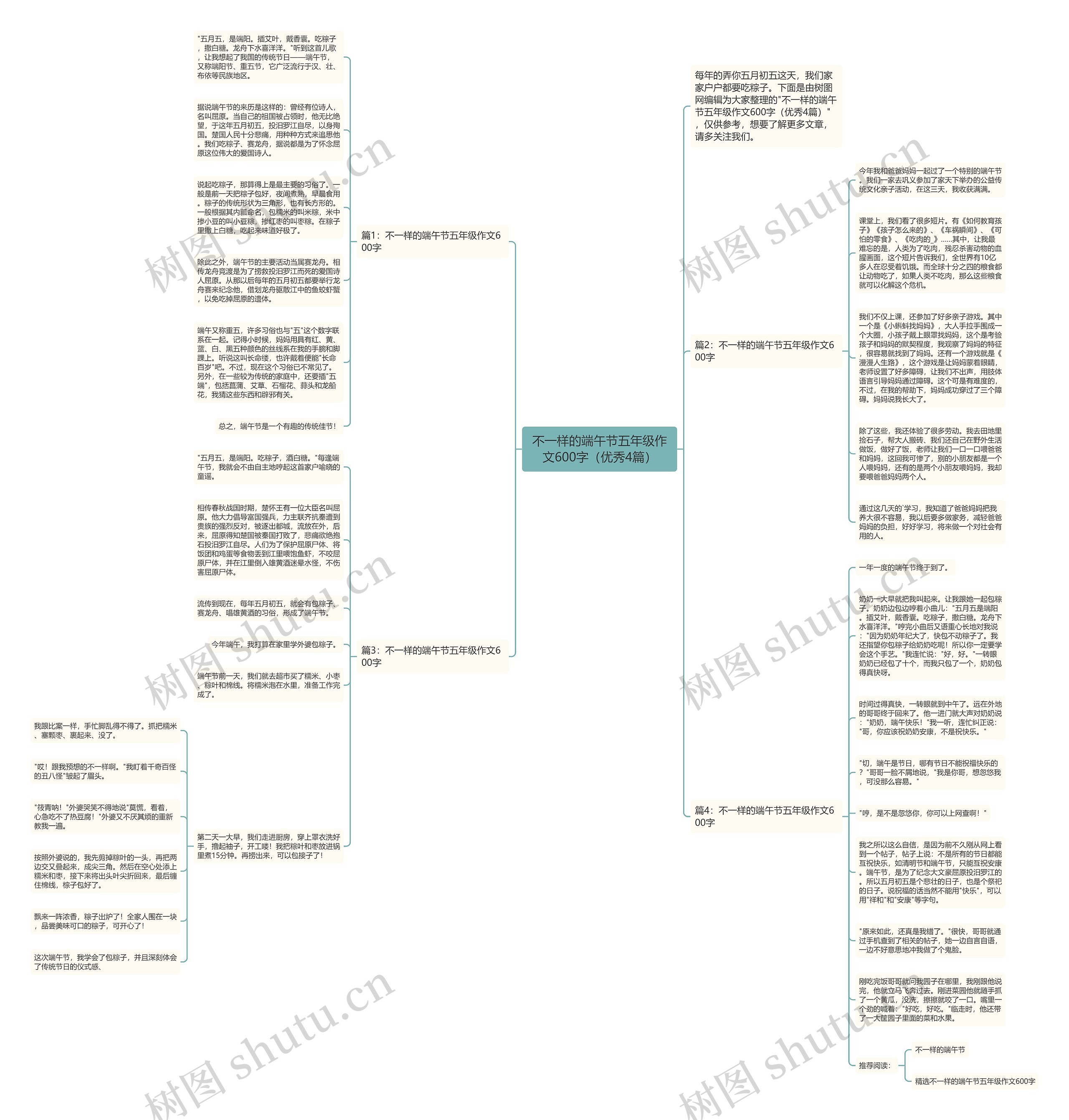 不一样的端午节五年级作文600字（优秀4篇）思维导图