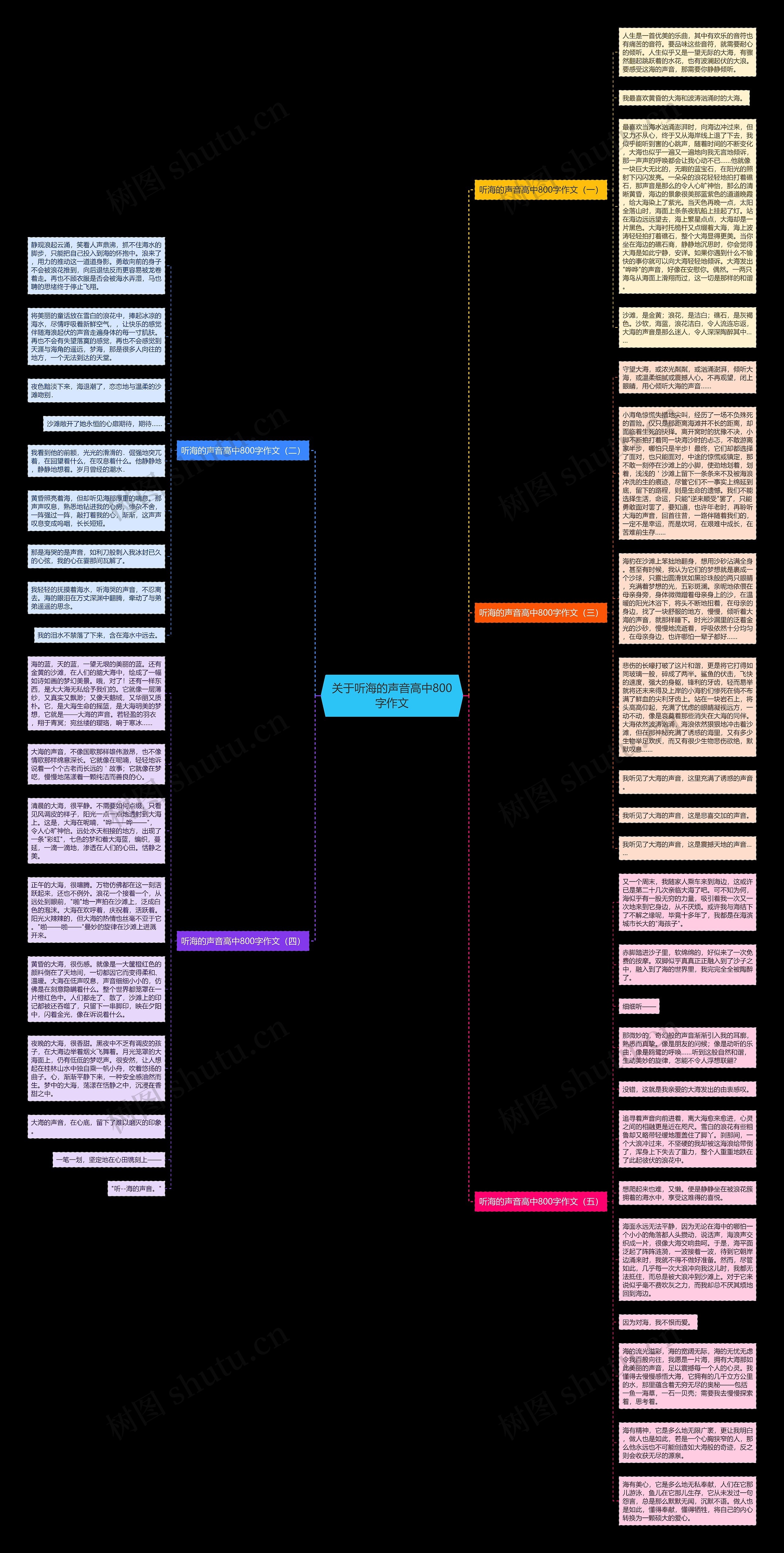关于听海的声音高中800字作文思维导图