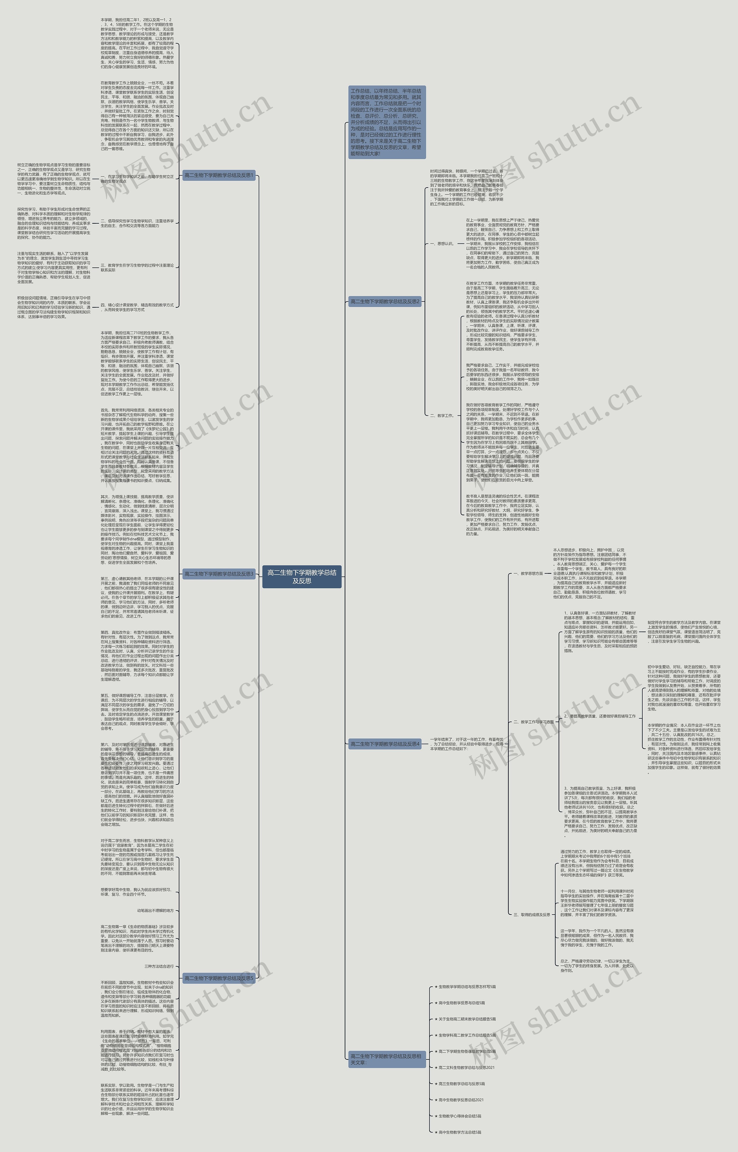 高二生物下学期教学总结及反思思维导图