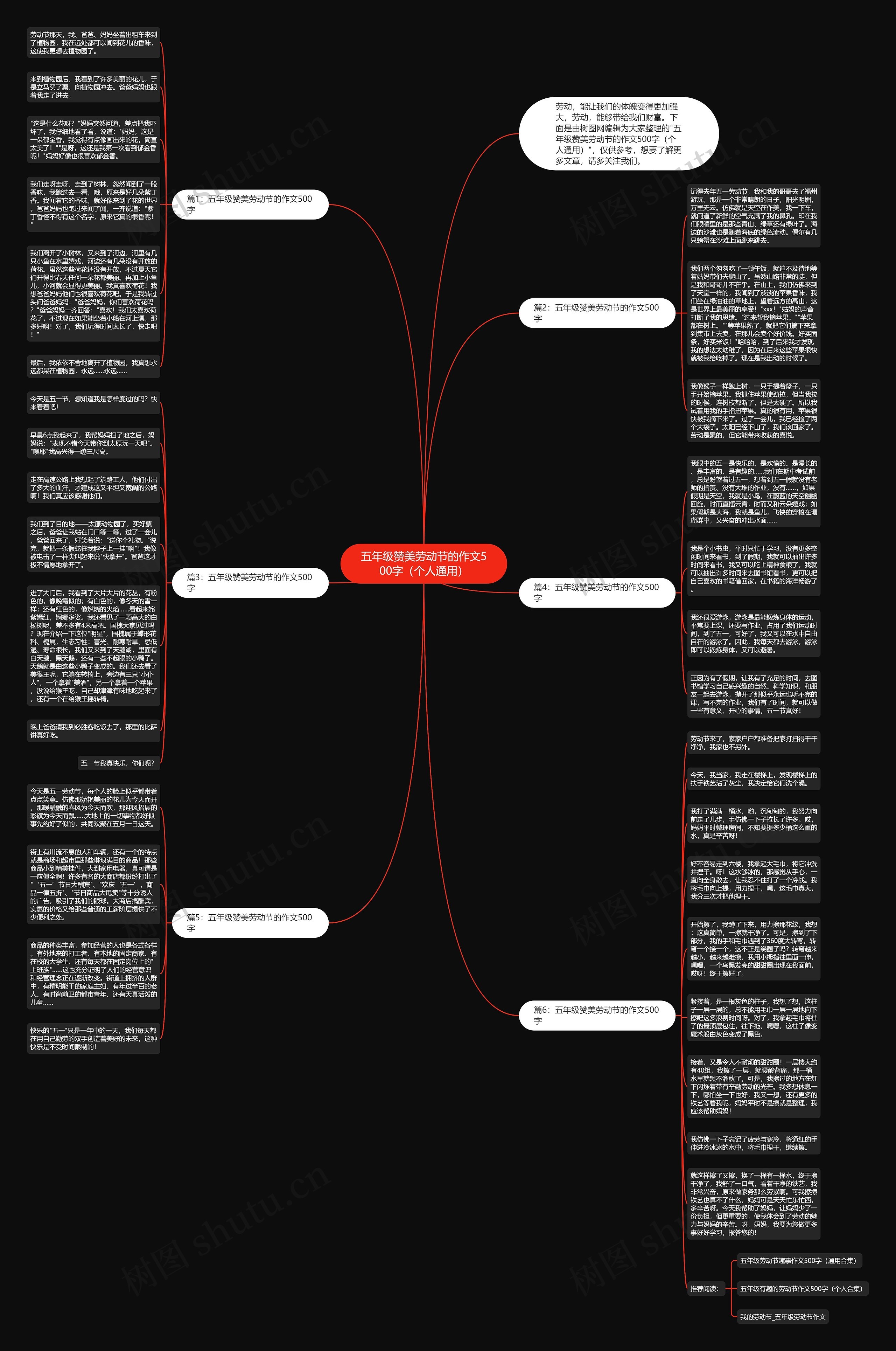 五年级赞美劳动节的作文500字（个人通用）思维导图