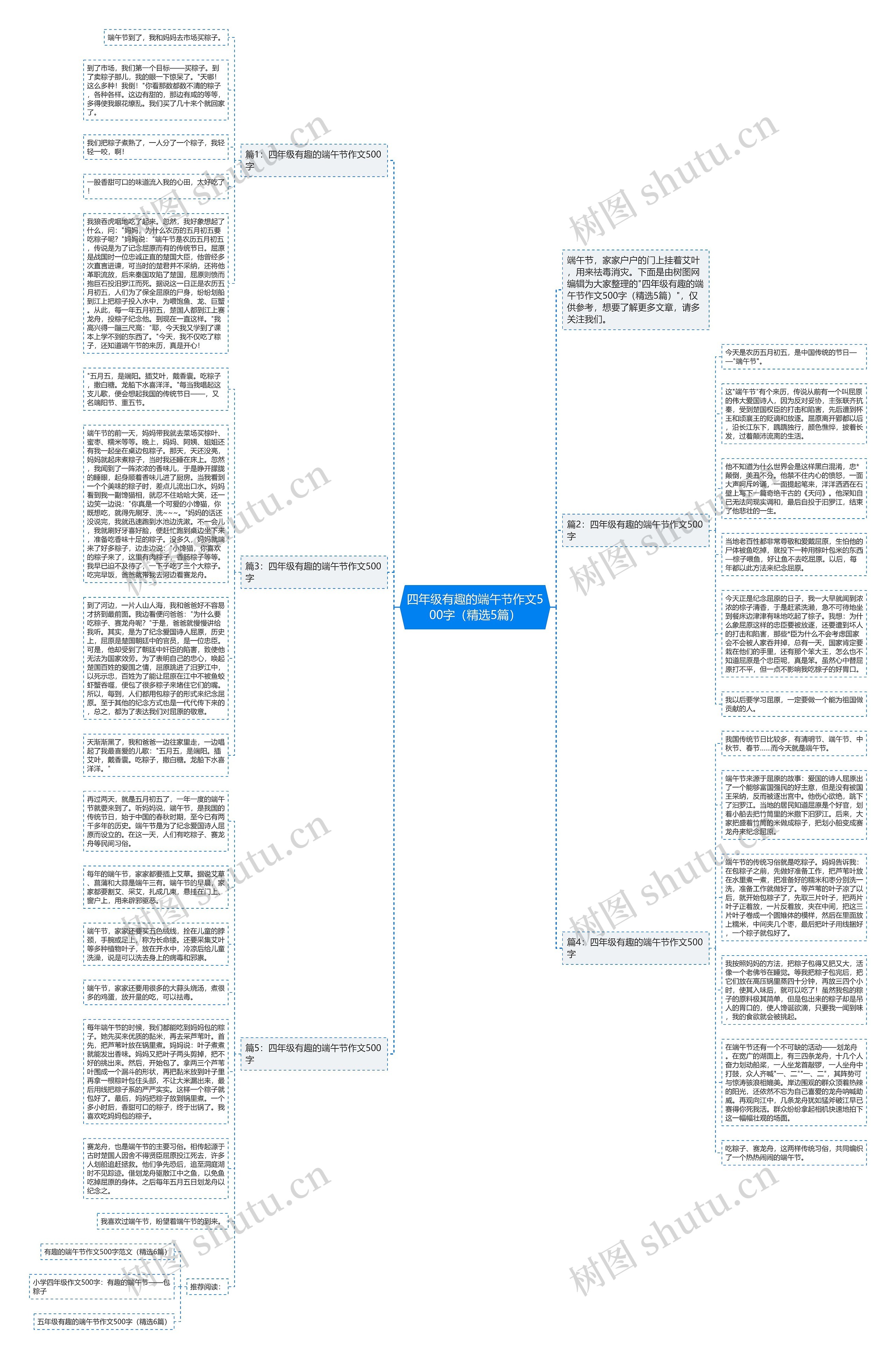 四年级有趣的端午节作文500字（精选5篇）思维导图