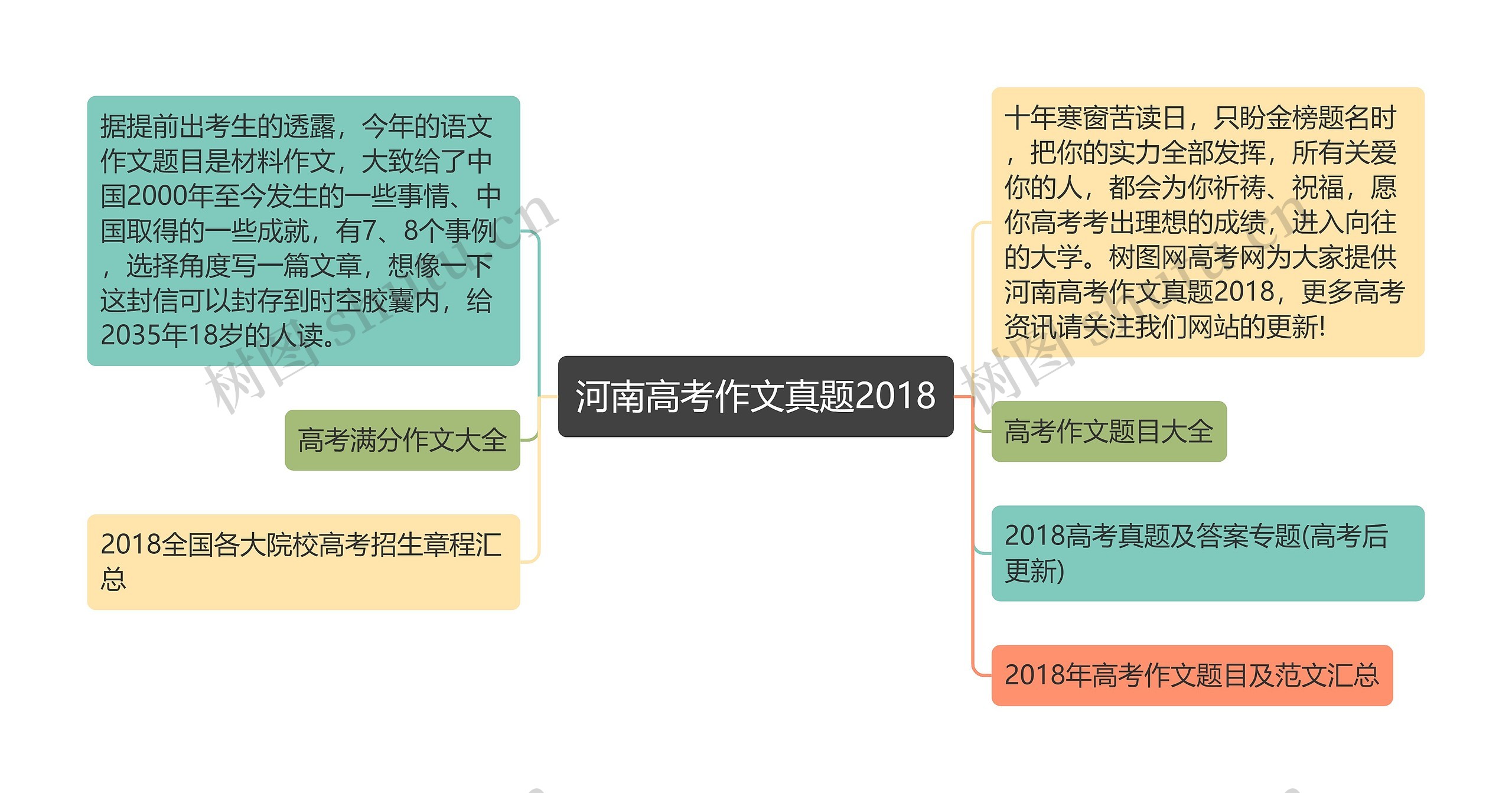 河南高考作文真题2018