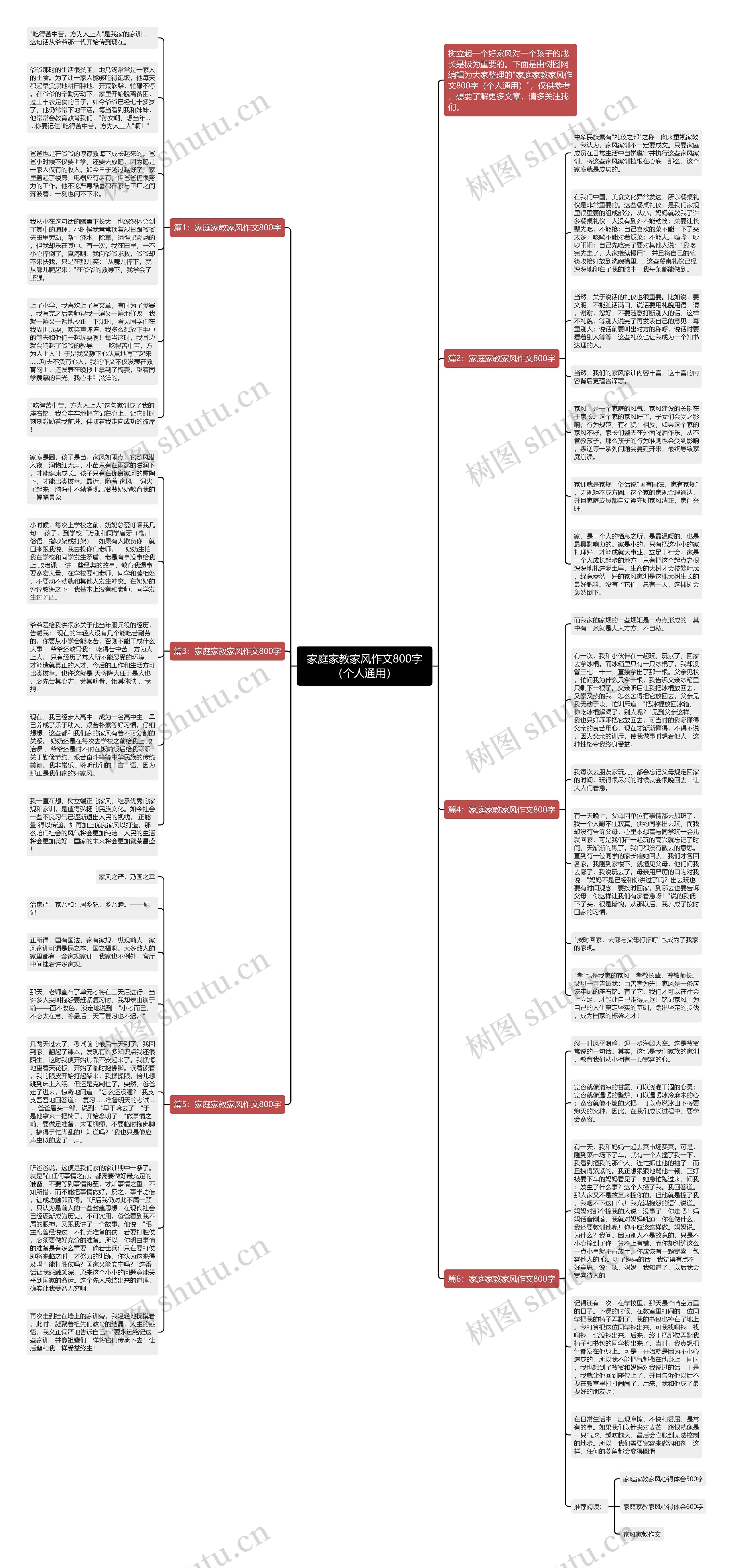 家庭家教家风作文800字（个人通用）思维导图