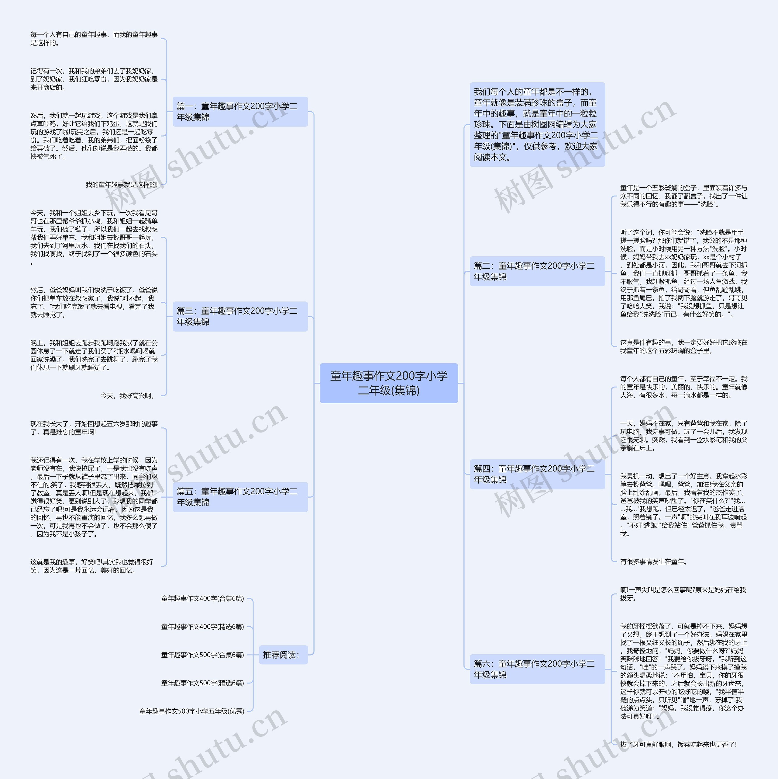 童年趣事作文200字小学二年级(集锦)思维导图