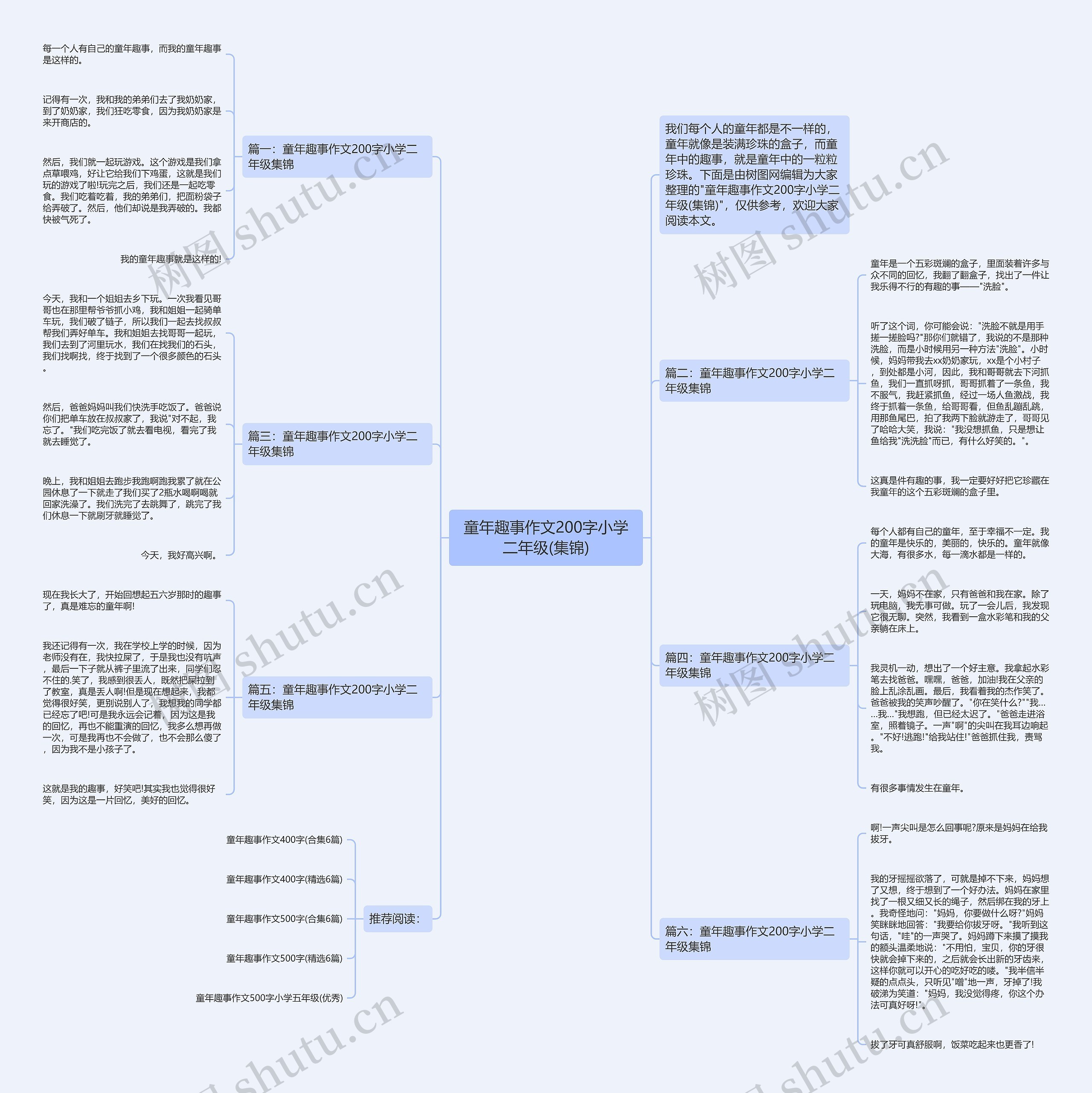 童年趣事作文200字小学二年级(集锦)思维导图高清图 童年趣事作文200字小学二年级(集锦)思维导图