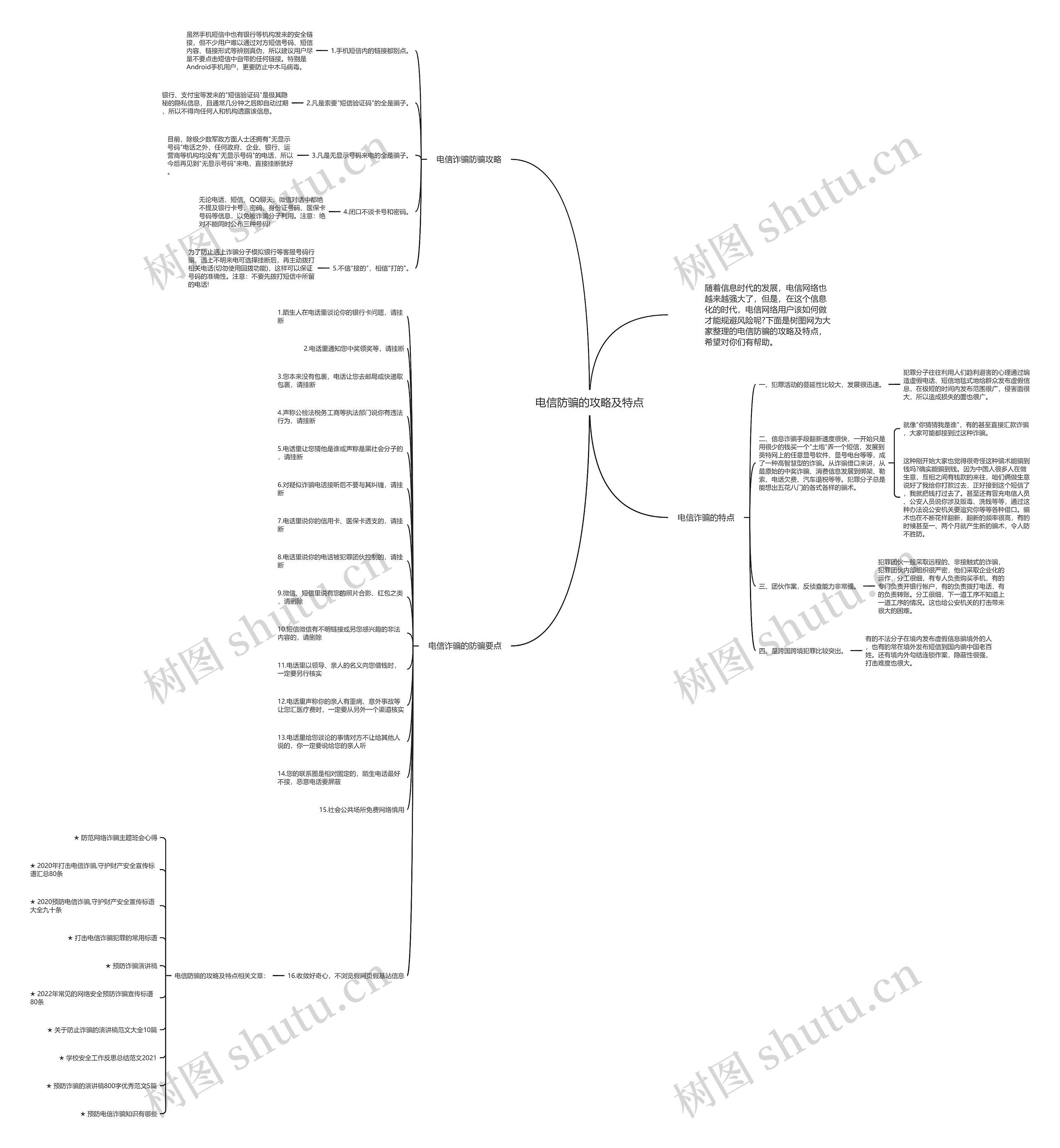 电信防骗的攻略及特点思维导图