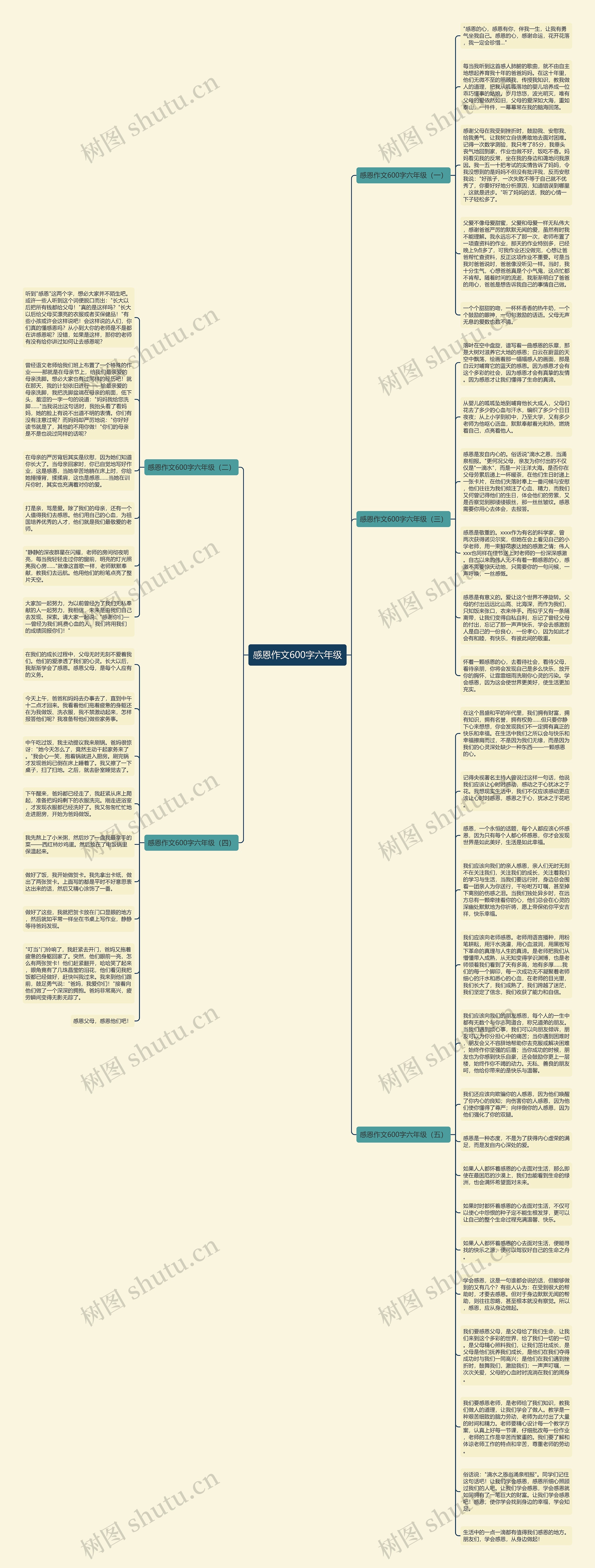 感恩作文600字六年级思维导图
