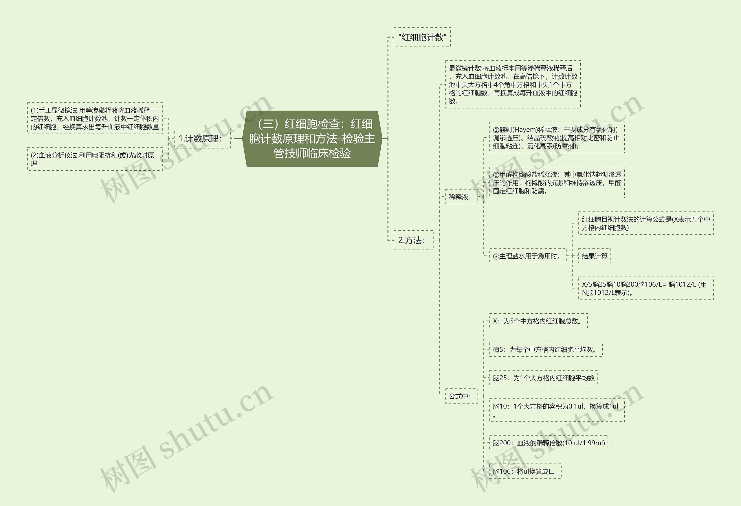 （三）红细胞检查：红细胞计数原理和方法-检验主管技师临床检验思维导图