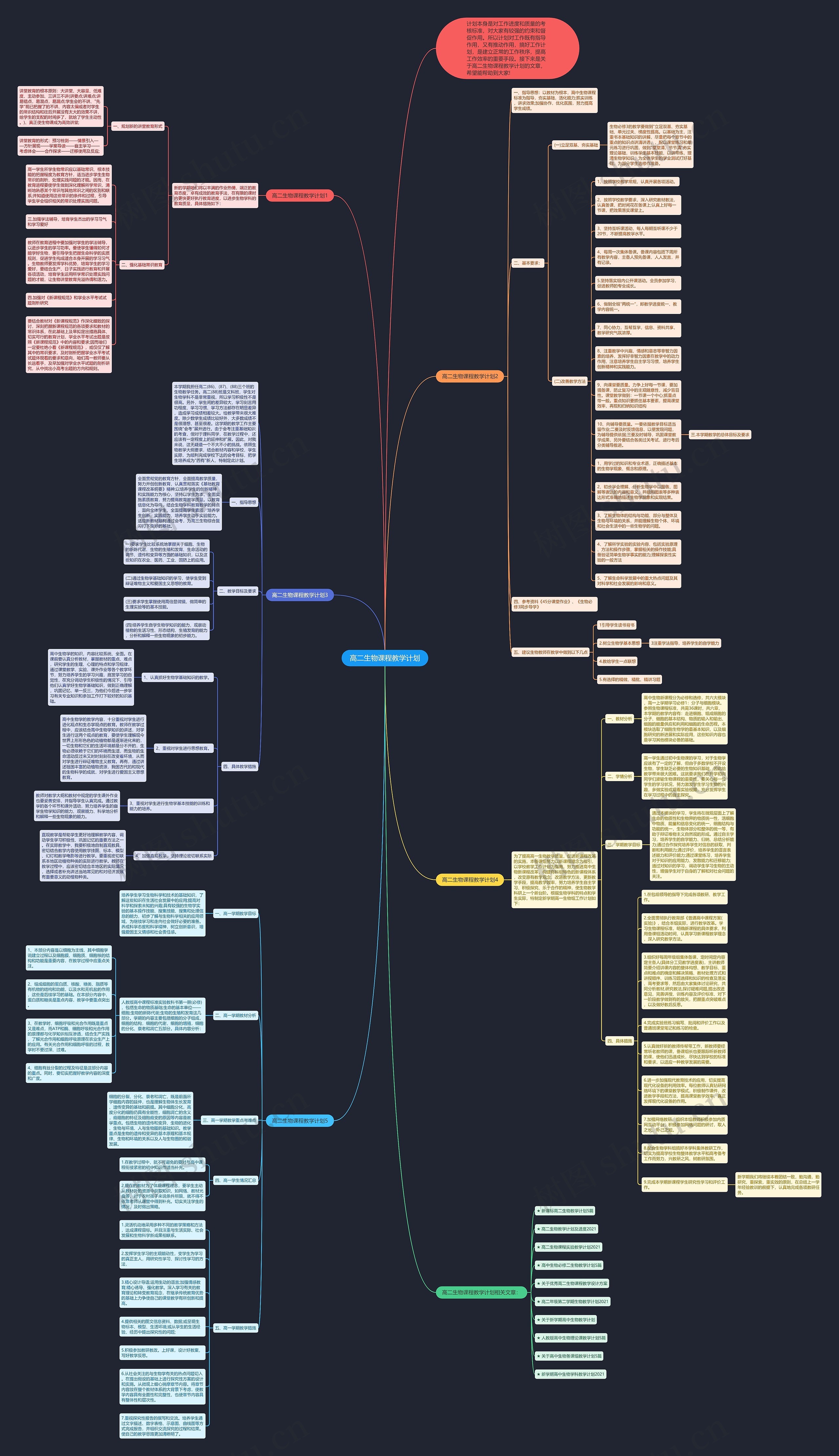 高二生物课程教学计划思维导图