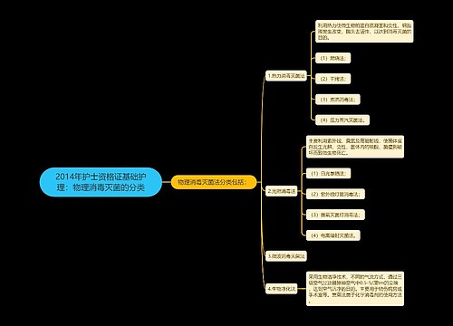 2014年护士资格证基础护理：物理消毒灭菌的分类