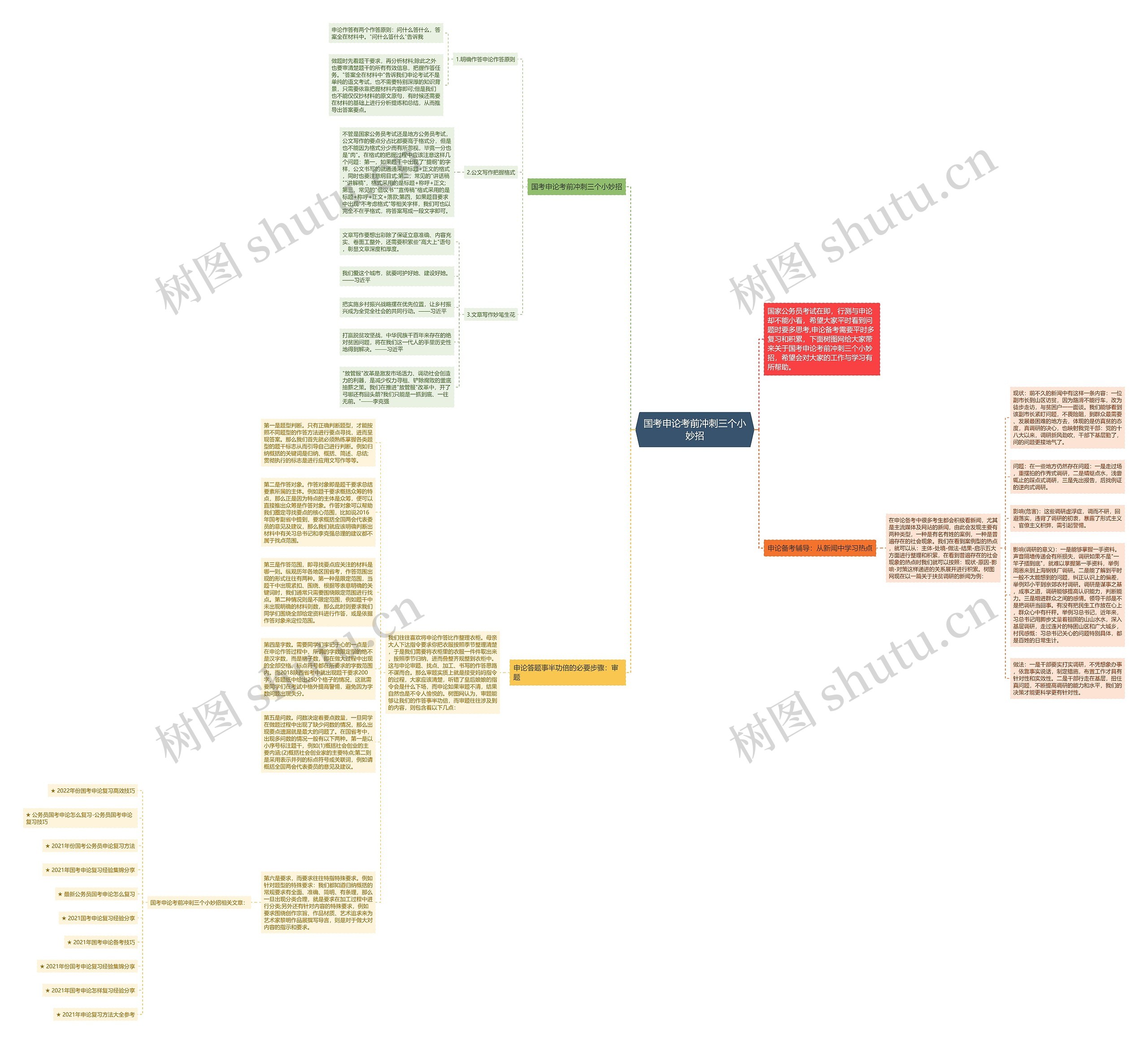 国考申论考前冲刺三个小妙招思维导图