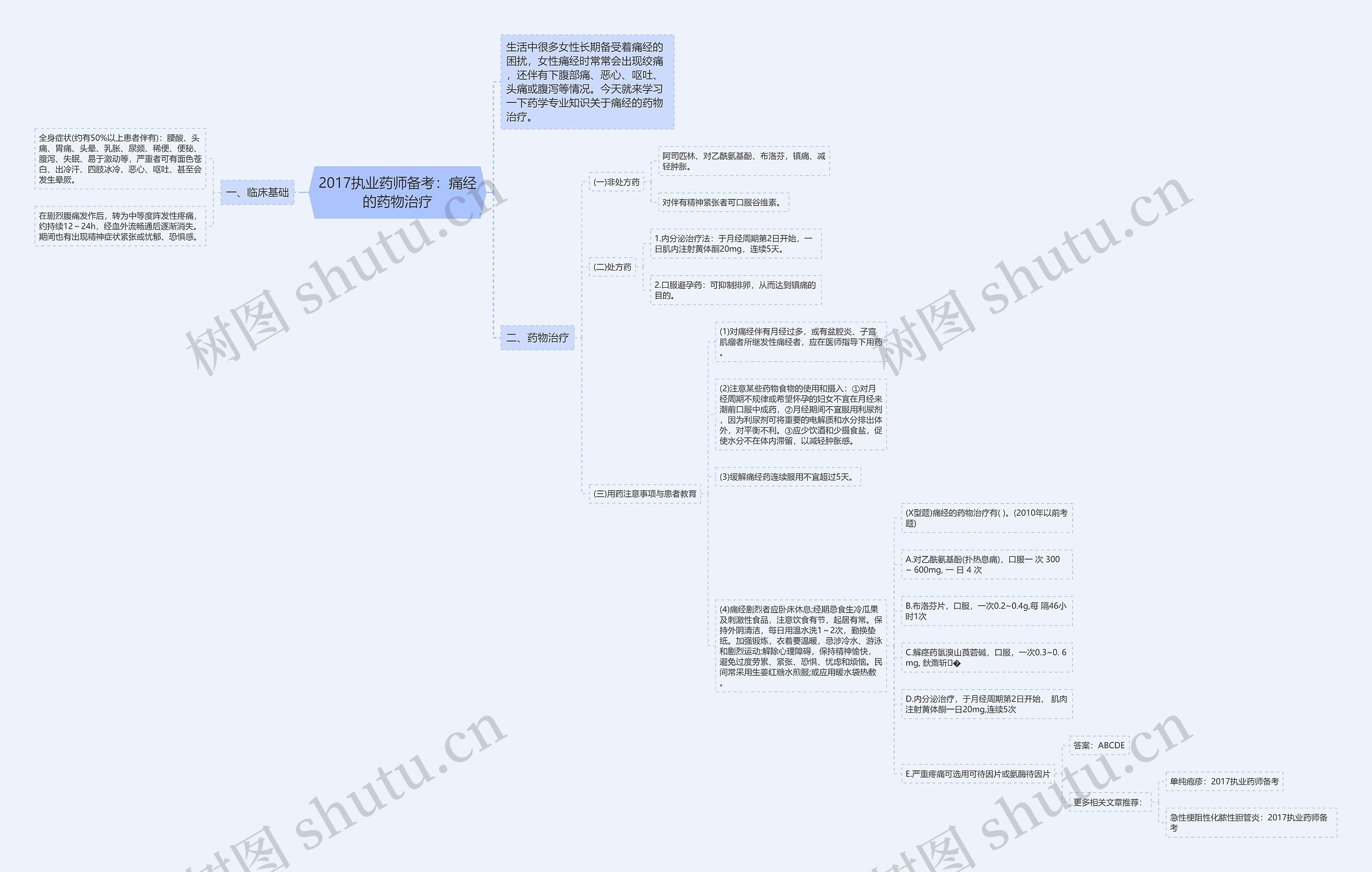 2017执业药师备考：痛经的药物治疗思维导图