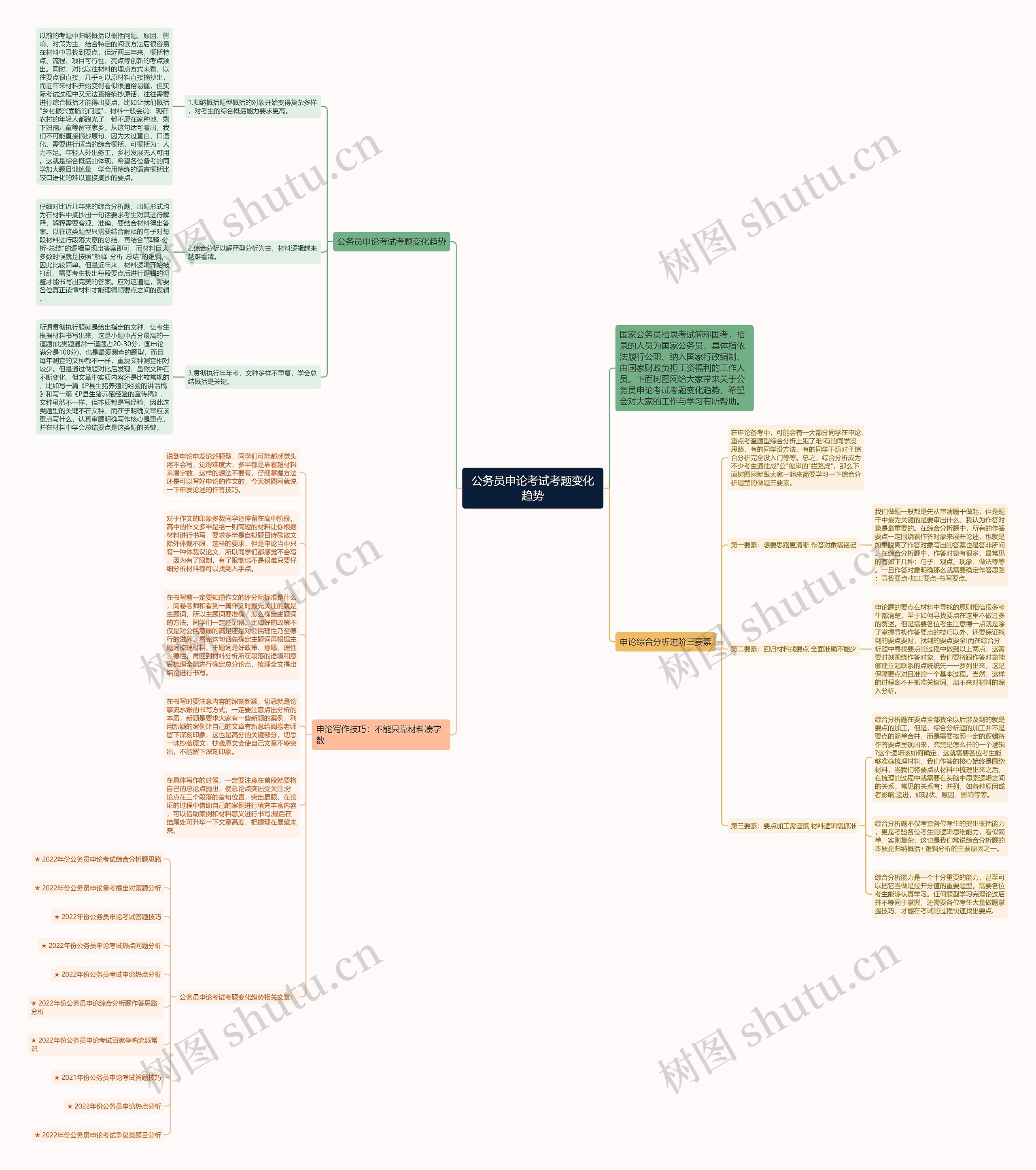 公务员申论考试考题变化趋势思维导图