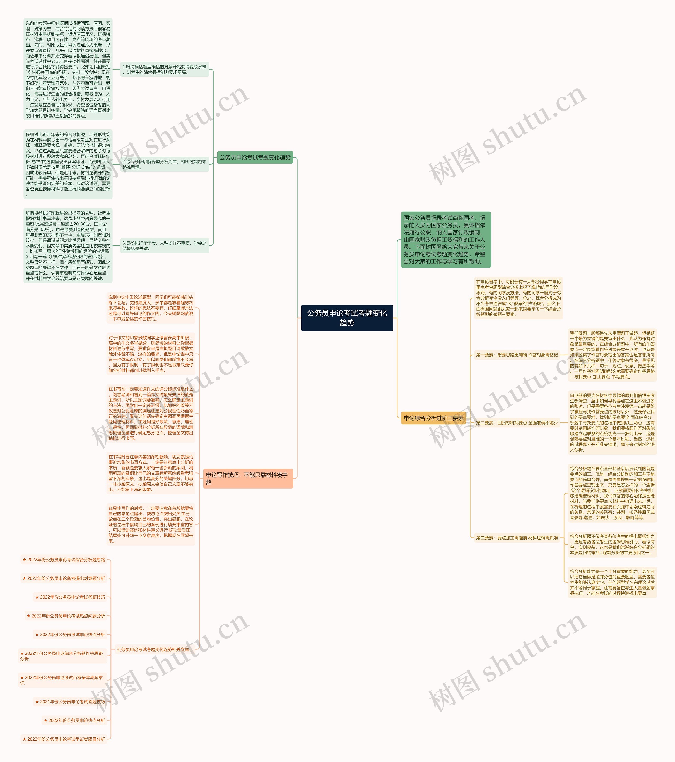 公务员申论考试考题变化趋势思维导图高清图 公务员申论考试考题变化趋势思维导图