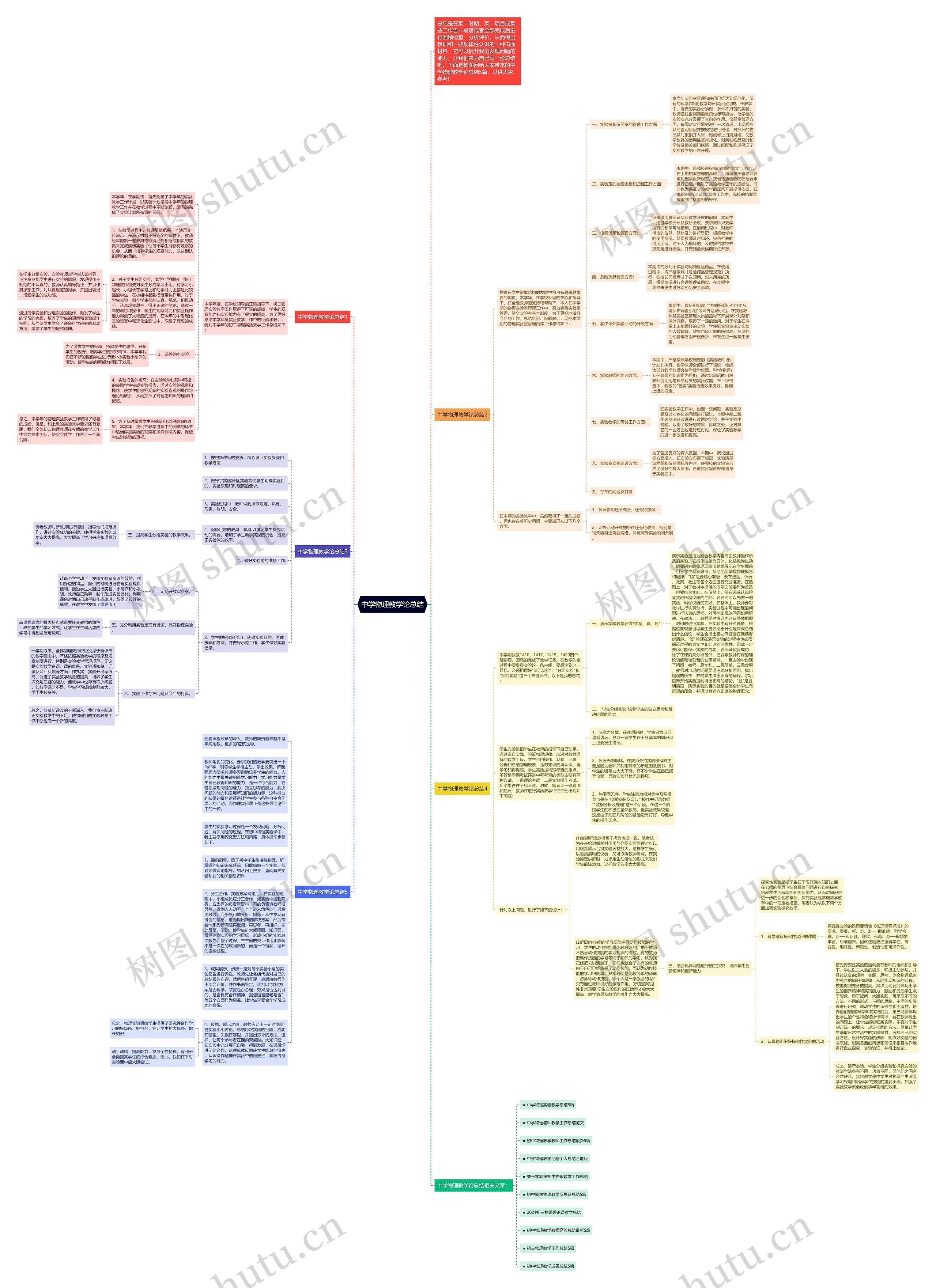 中学物理教学论总结思维导图