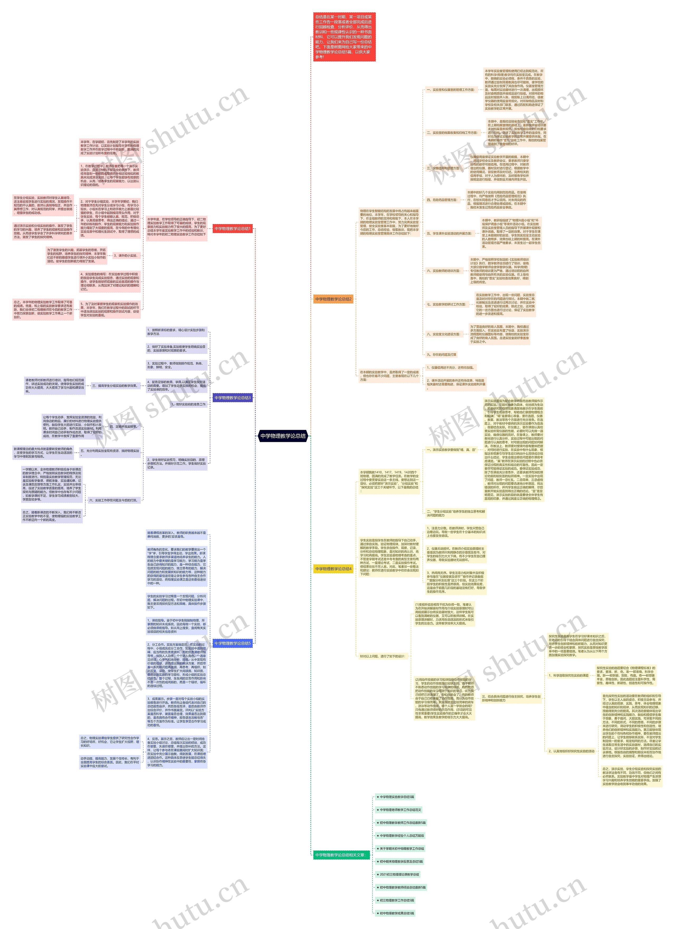 中学物理教学论总结思维导图高清图 中学物理教学论总结思维导图