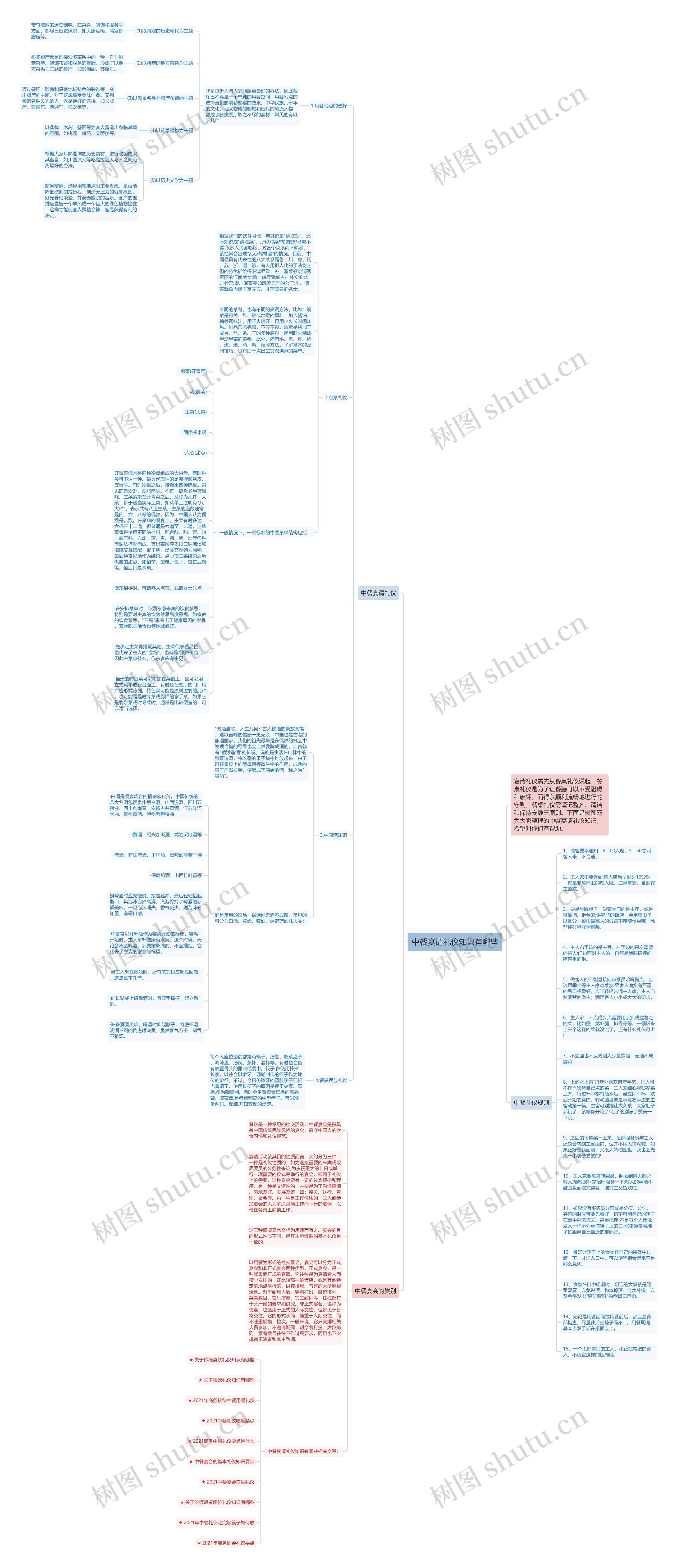 中餐宴请礼仪知识有哪些思维导图