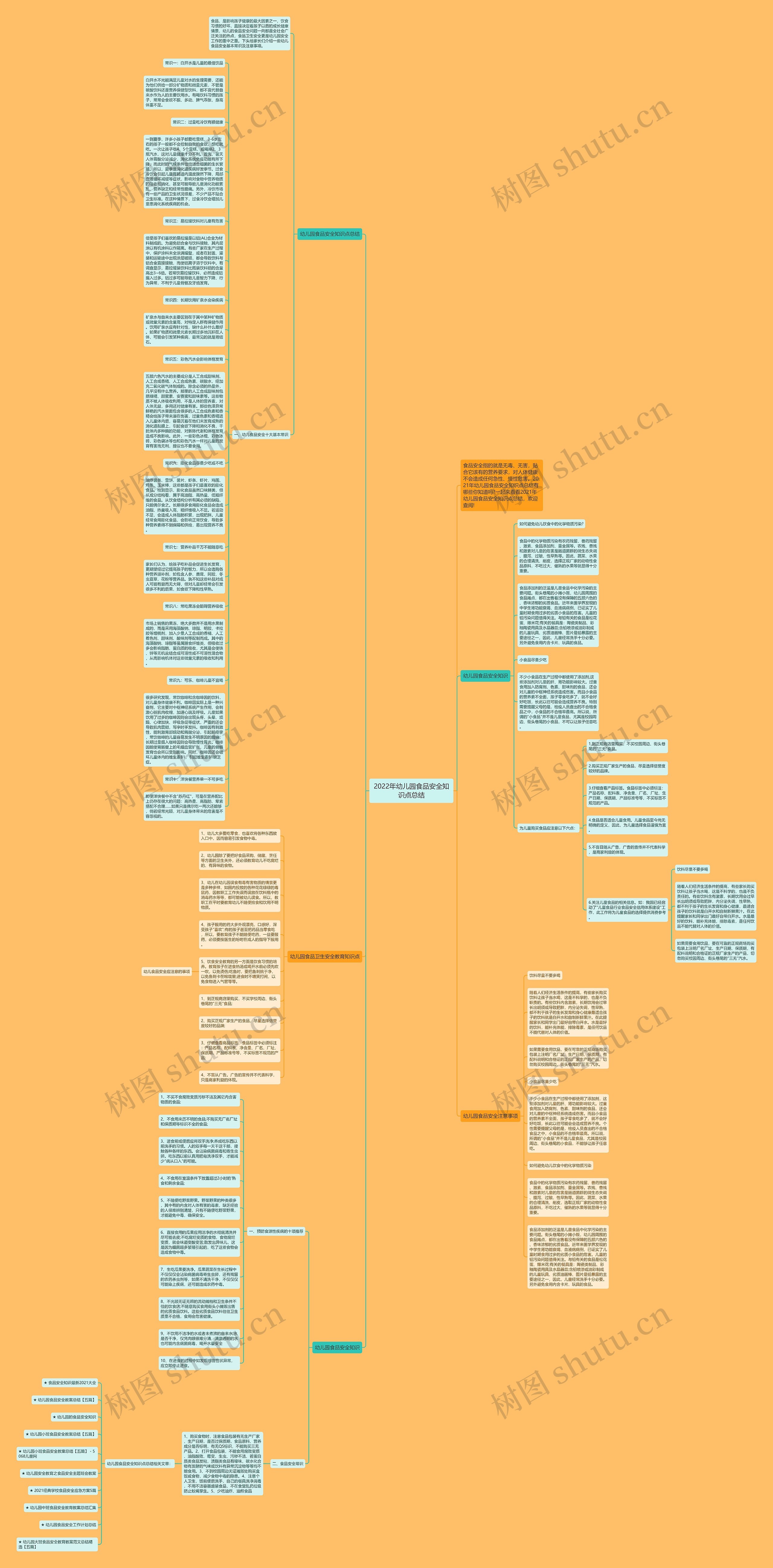 2022年幼儿园食品安全知识点总结思维导图