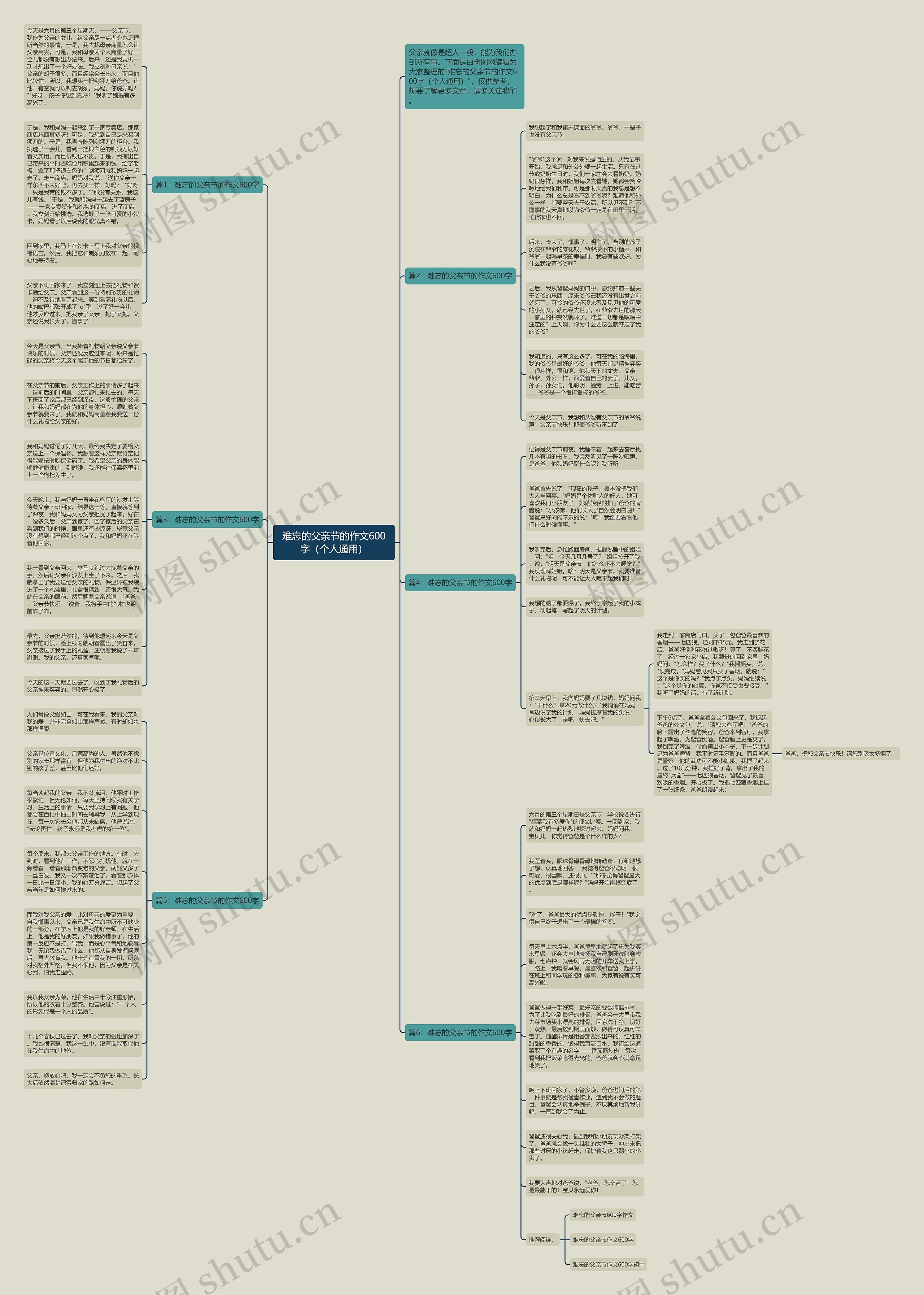 难忘的父亲节的作文600字（个人通用）思维导图
