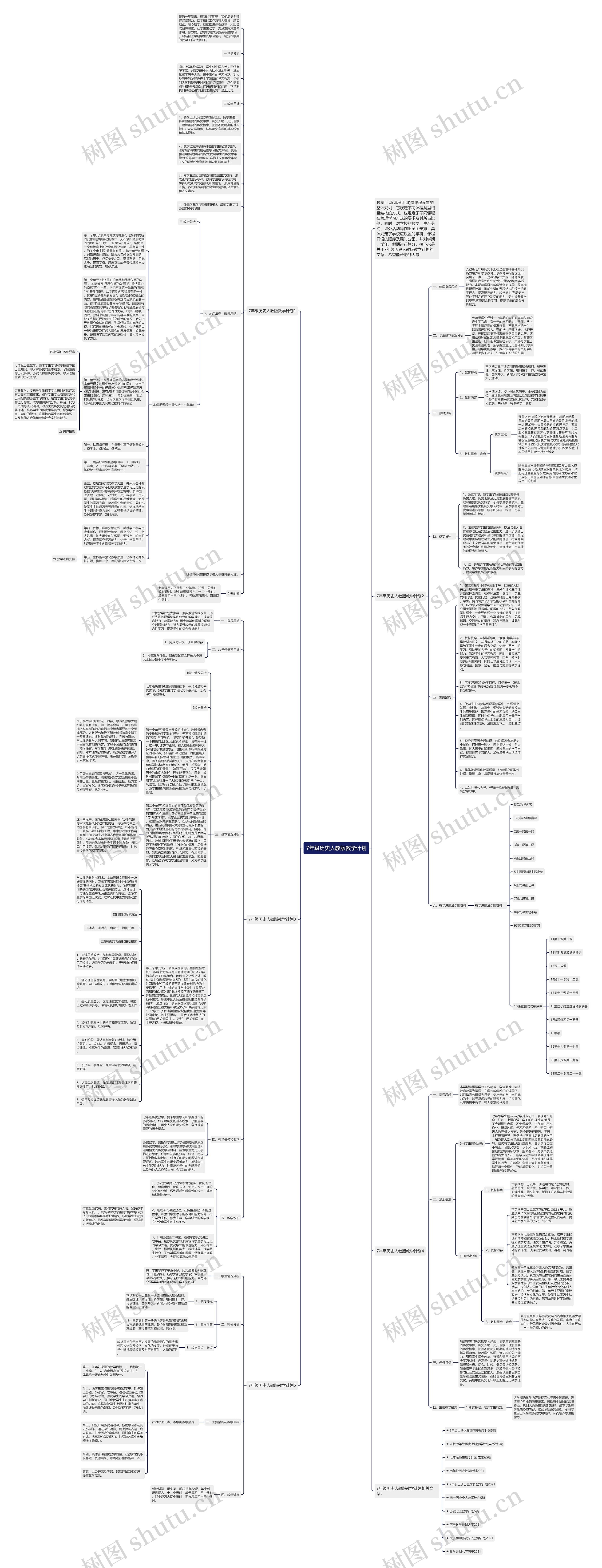 7年级历史人教版教学计划思维导图高清图 7年级历史人教版教学计划思维导图