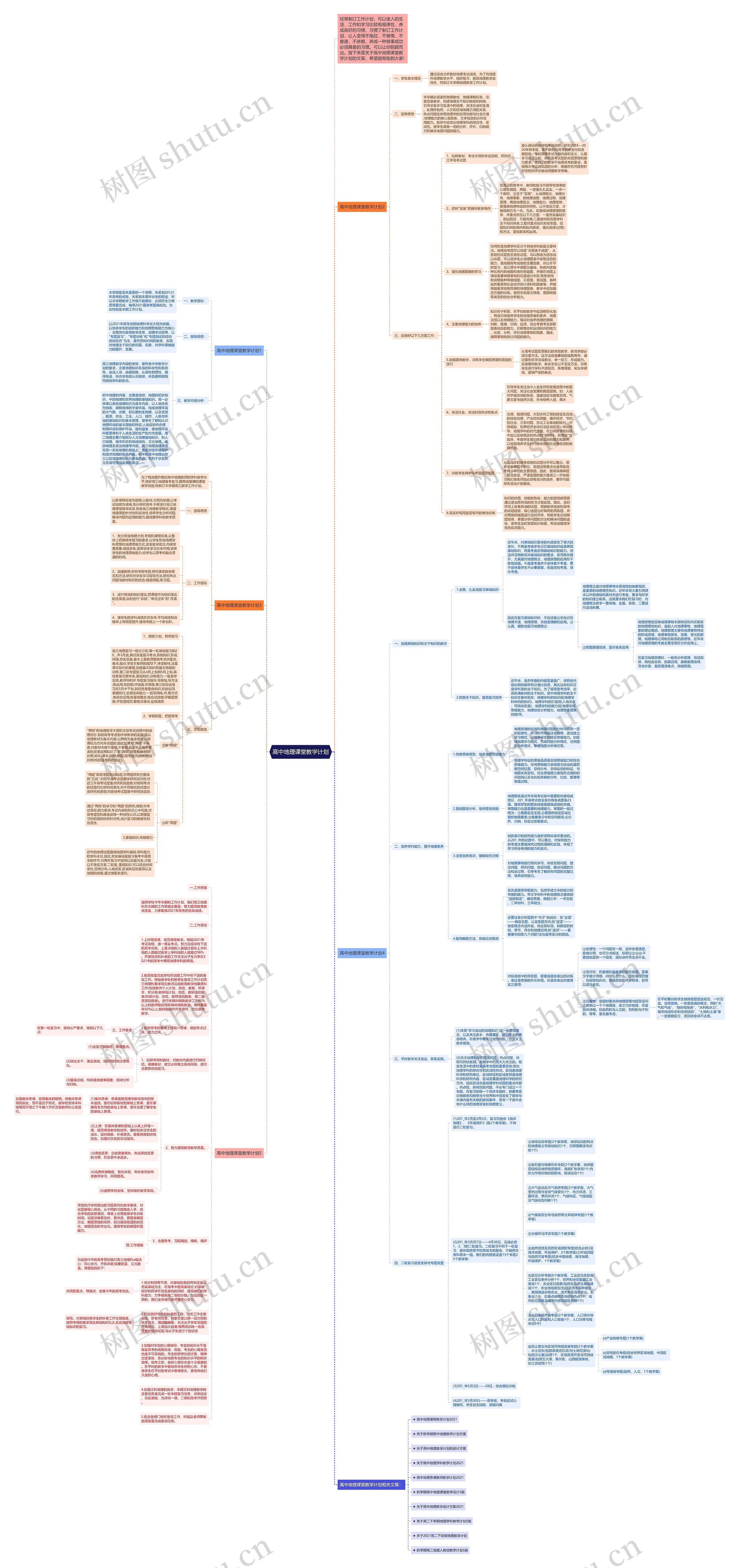 高中地理课堂教学计划思维导图