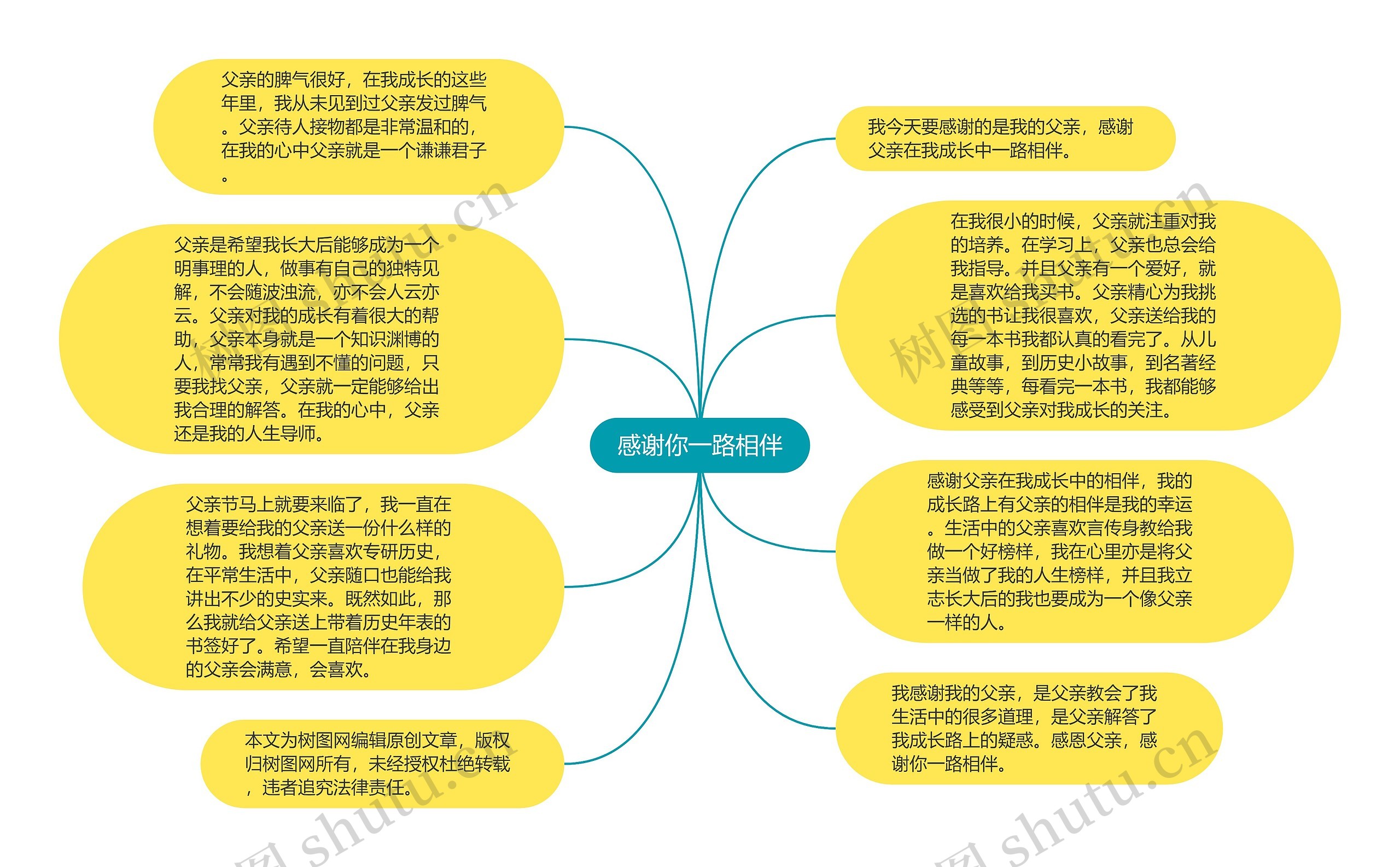 感谢你一路相伴