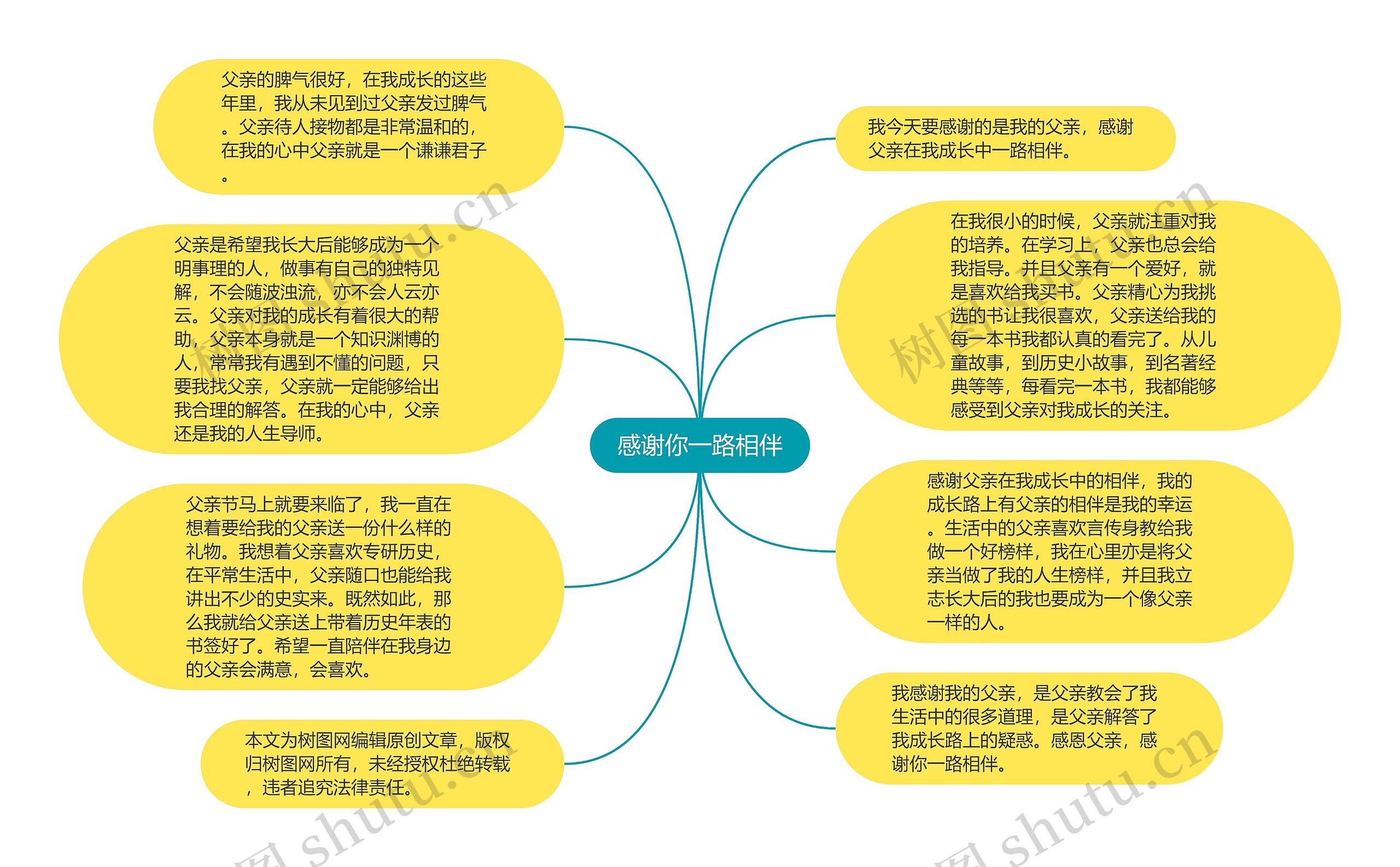 感谢你一路相伴思维导图