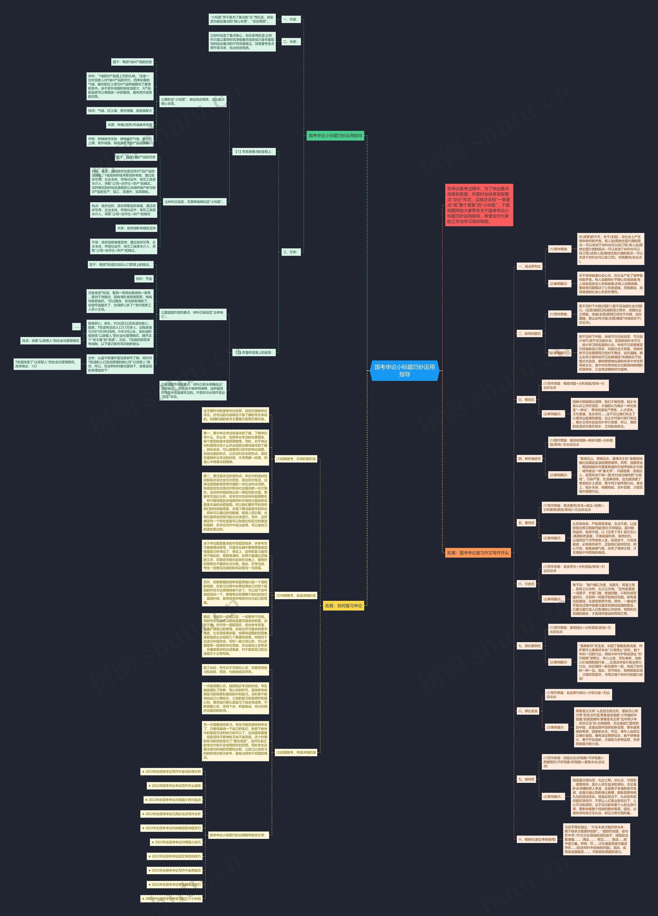 国考申论小标题巧妙运用指导思维导图