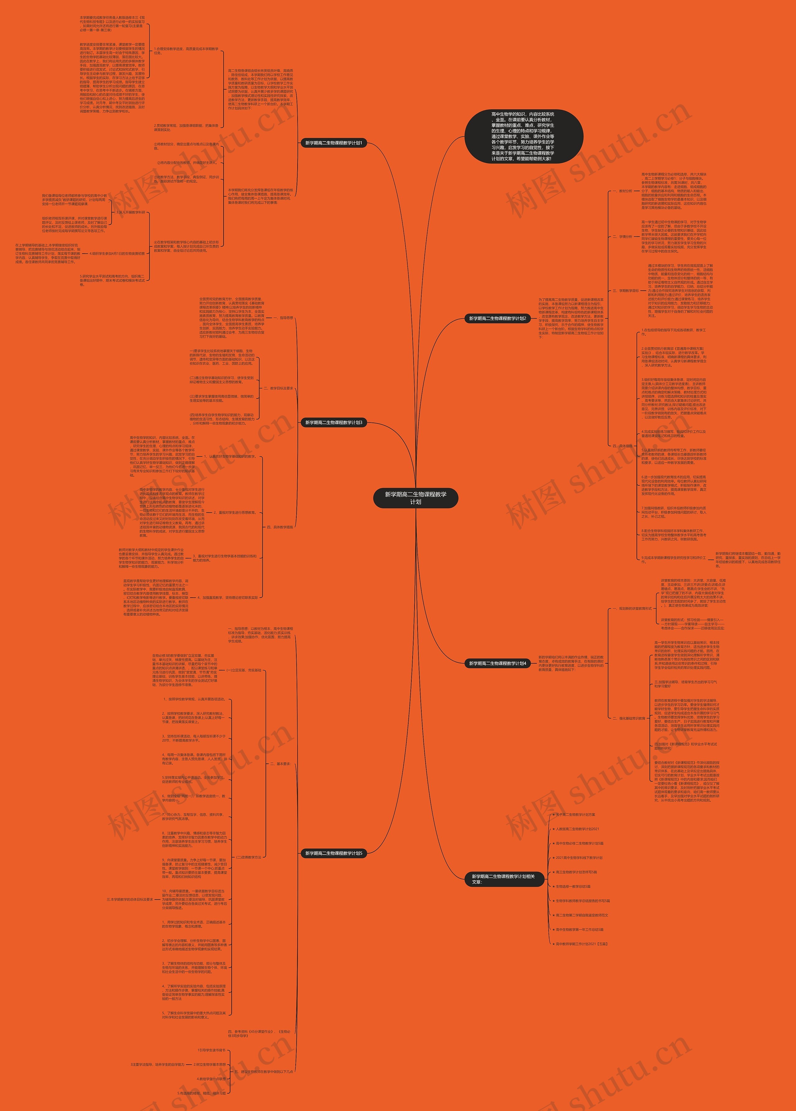 新学期高二生物课程教学计划思维导图