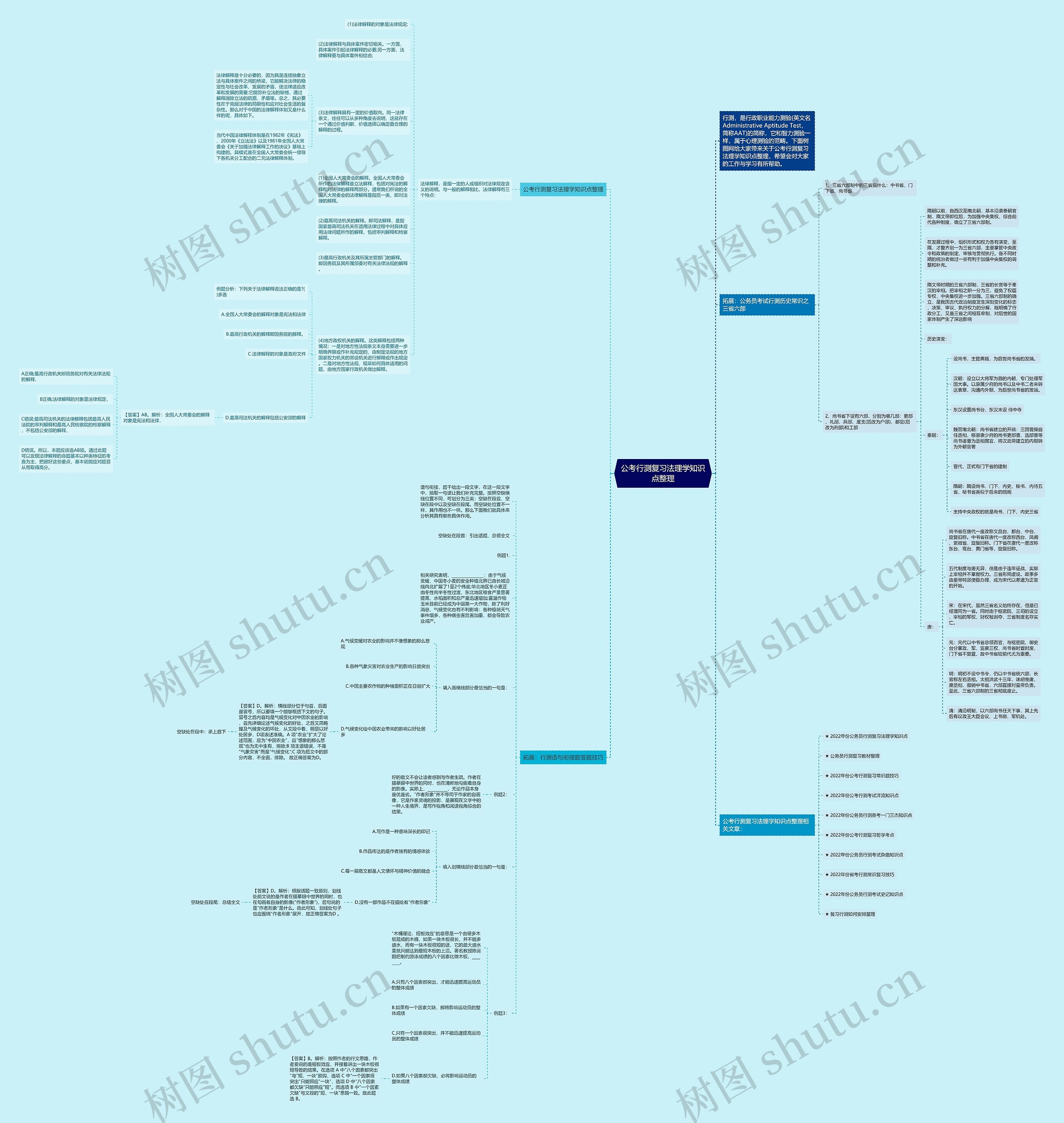 公考行测复习法理学知识点整理思维导图