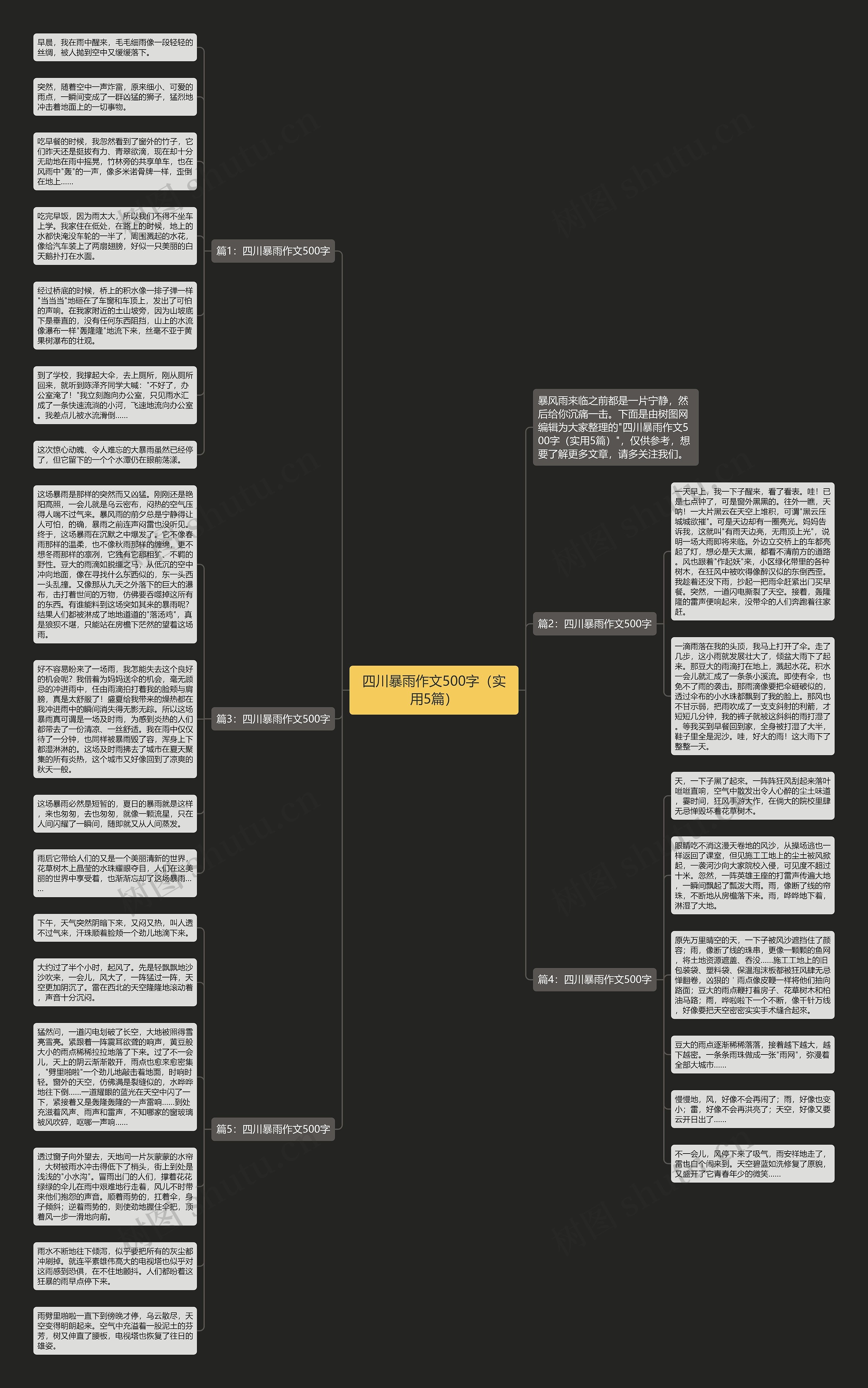四川暴雨作文500字（实用5篇）思维导图