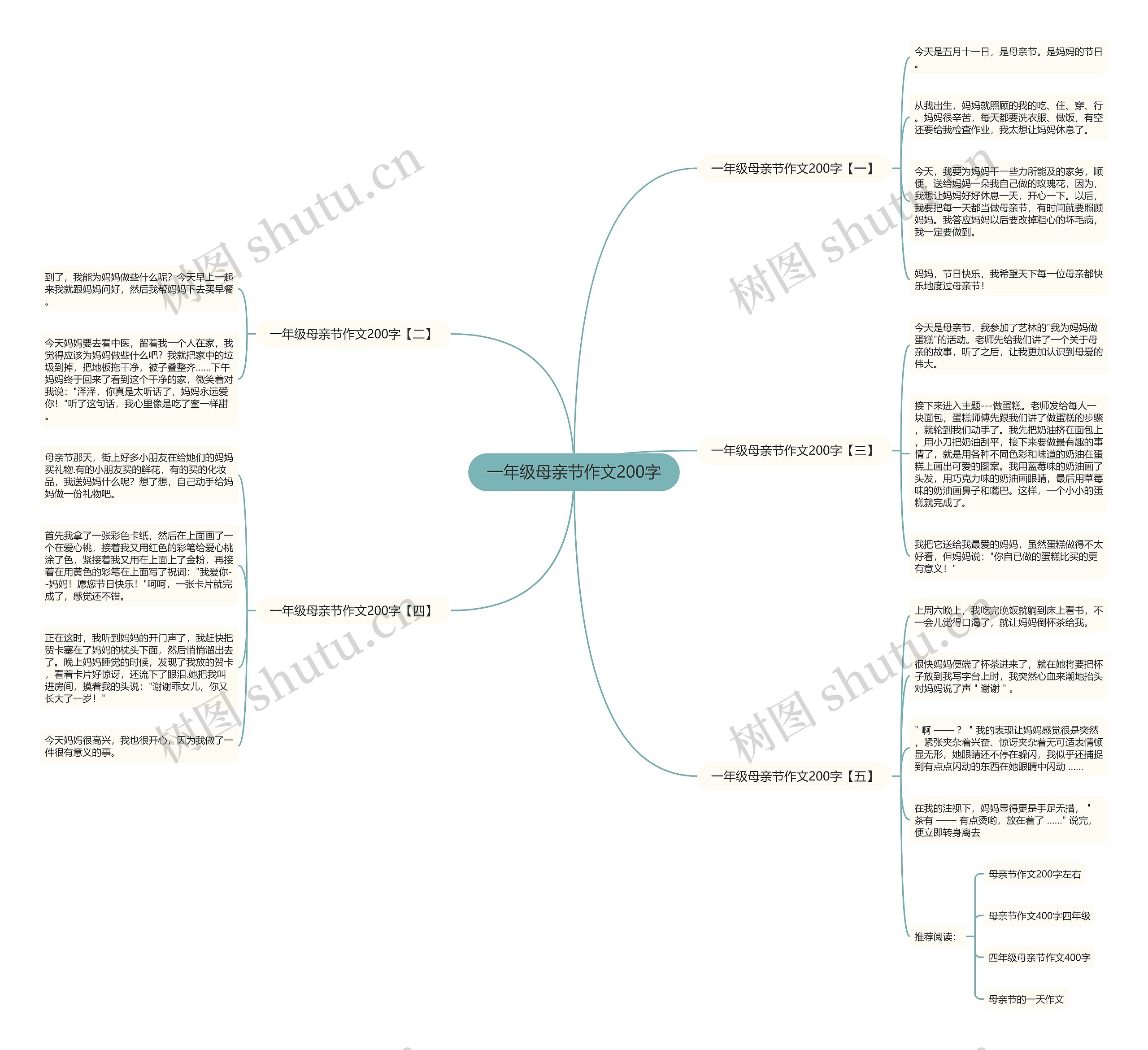 一年级母亲节作文200字思维导图