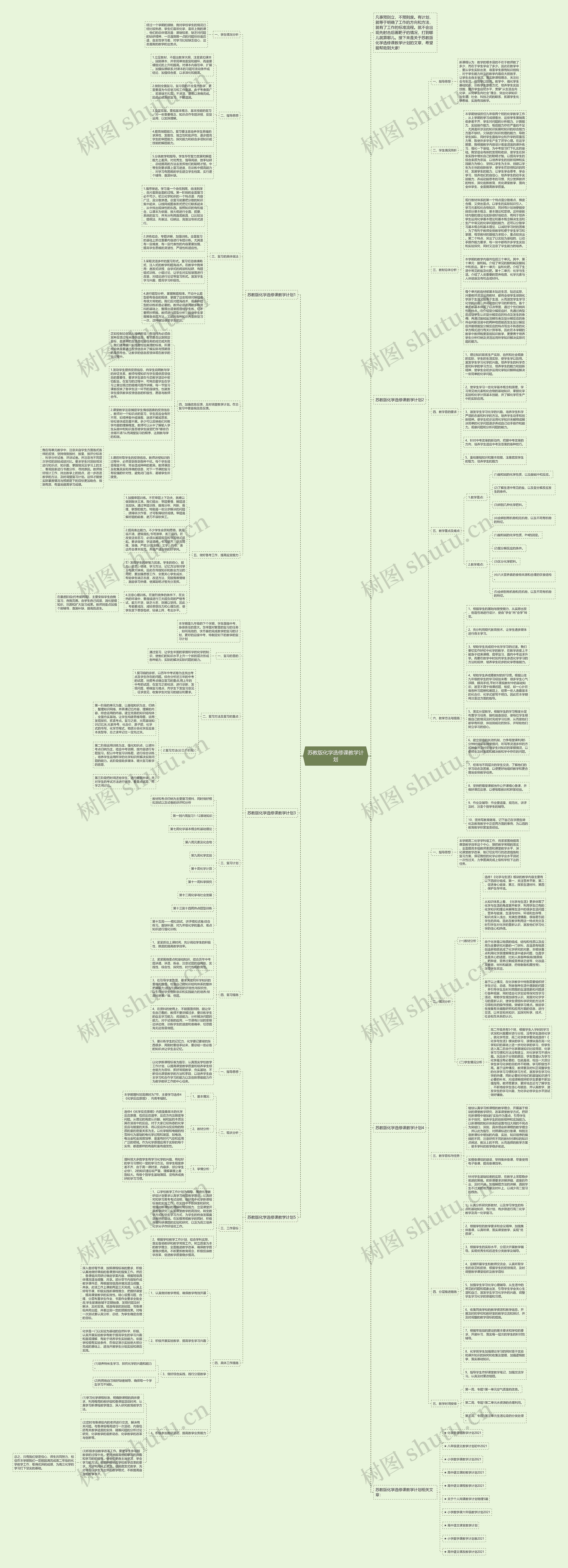 苏教版化学选修课教学计划思维导图