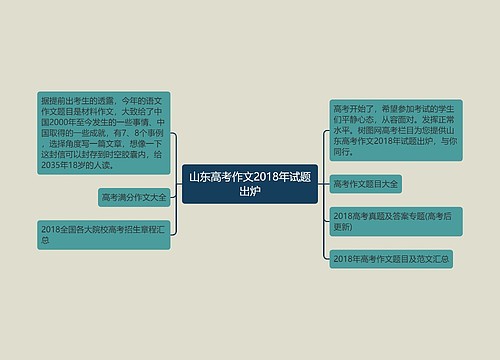 山东高考作文2018年试题出炉