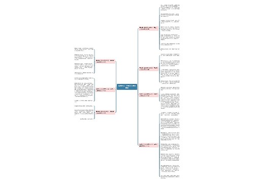 看图作文：青蛙是人类的朋友