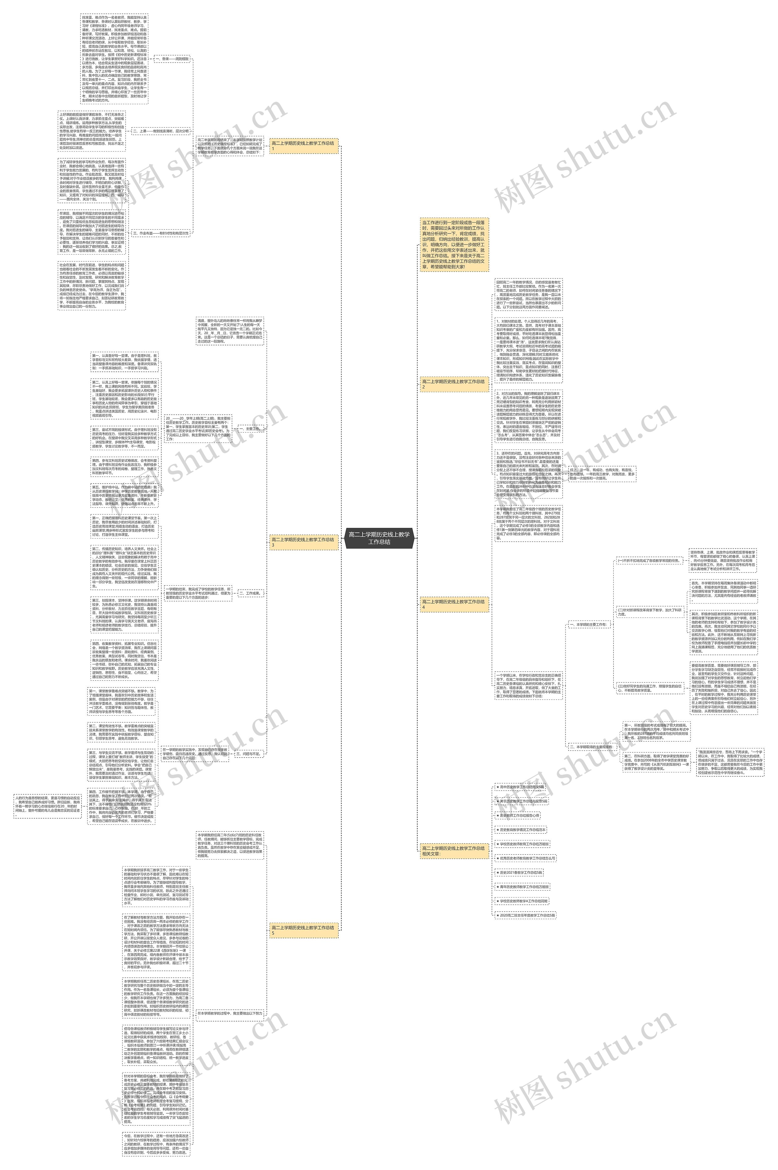 高二上学期历史线上教学工作总结思维导图