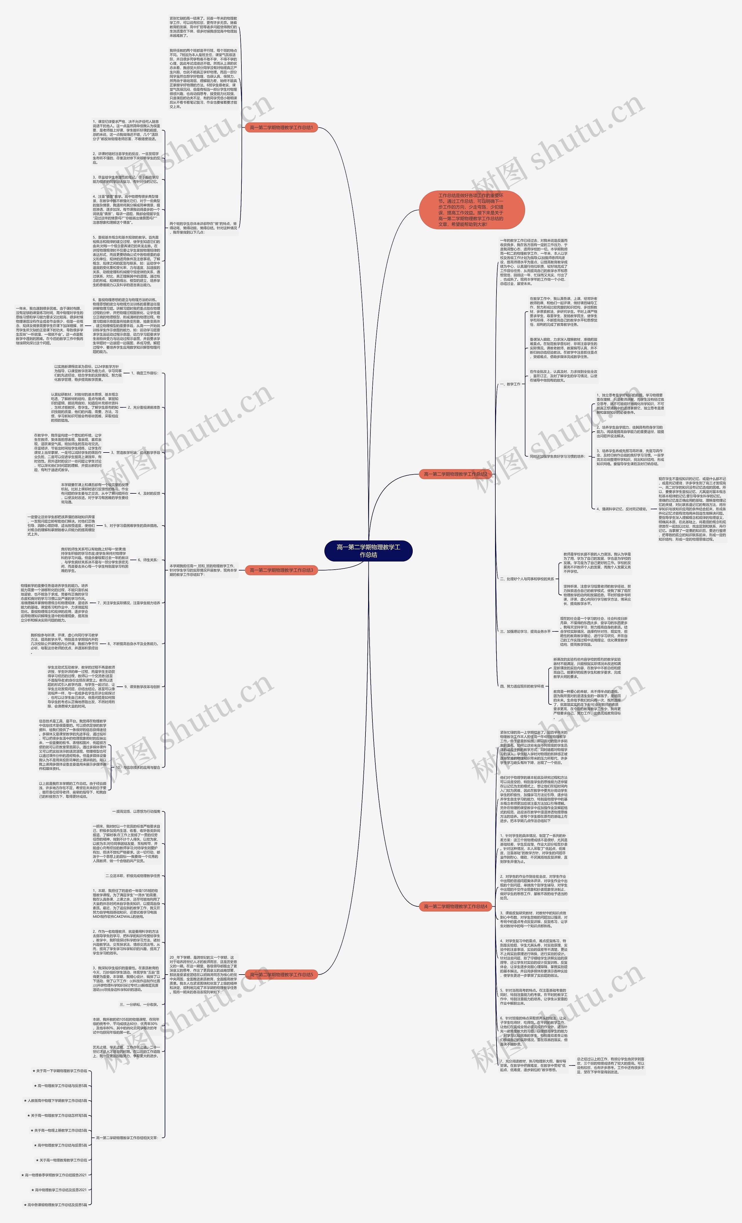 高一第二学期物理教学工作总结思维导图