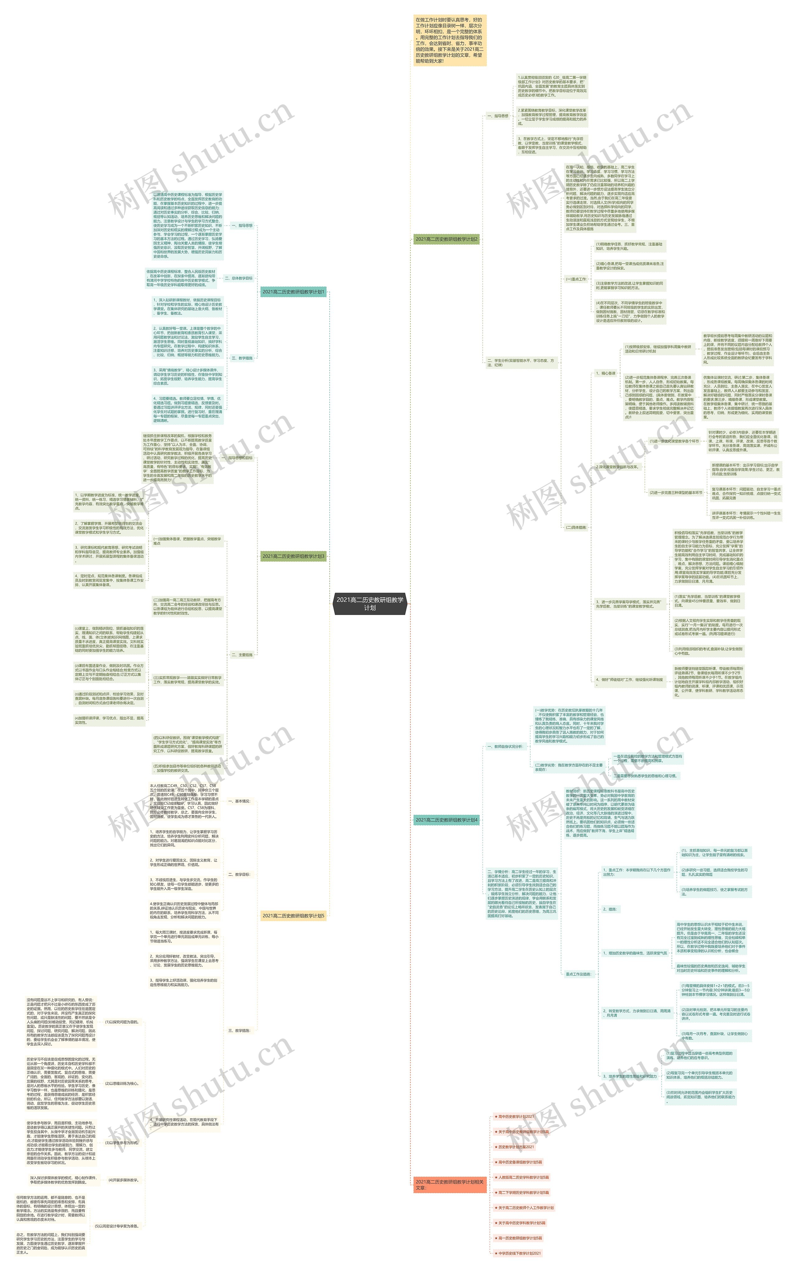 2021高二历史教研组教学计划思维导图