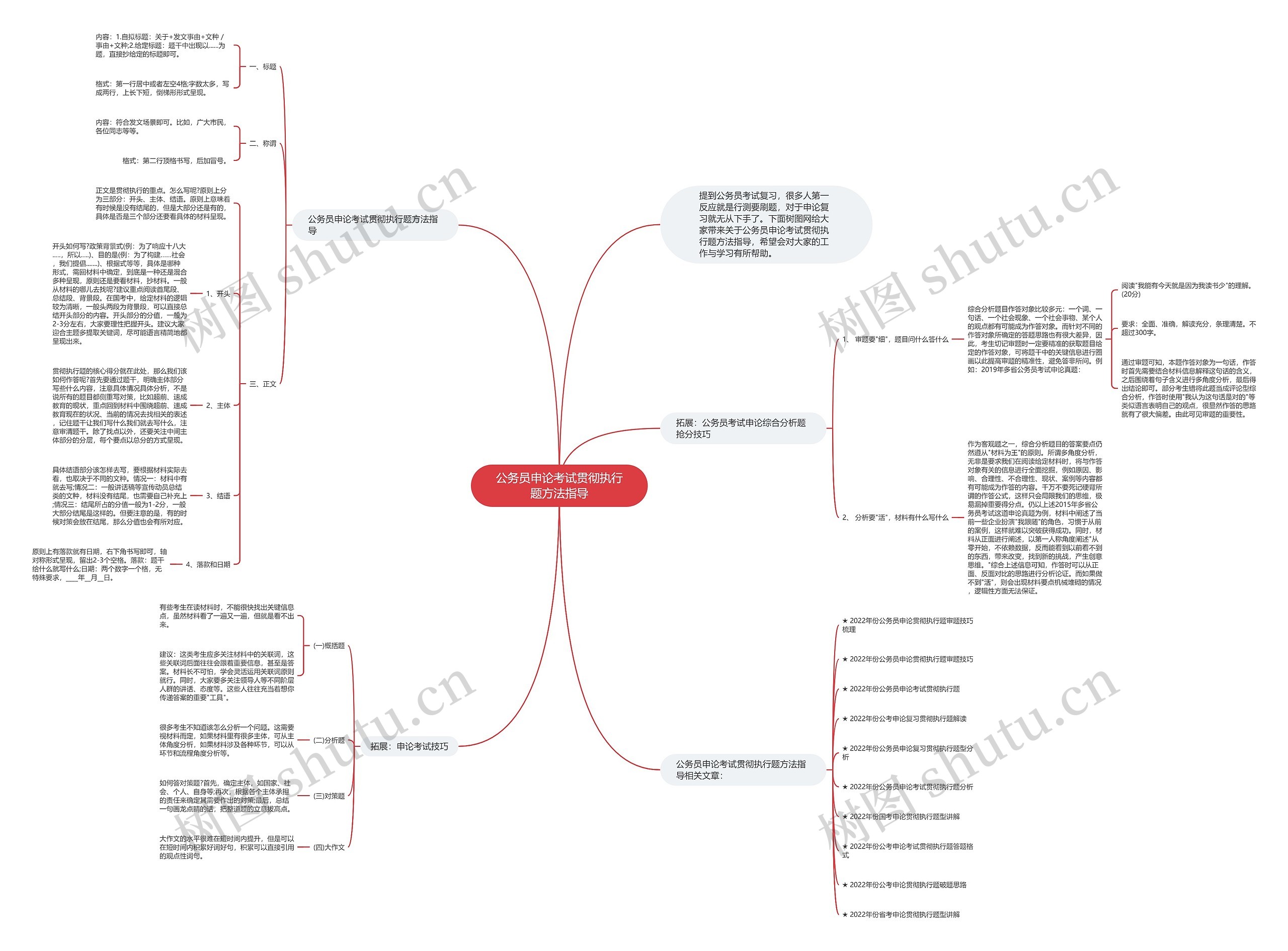 公务员申论考试贯彻执行题方法指导思维导图