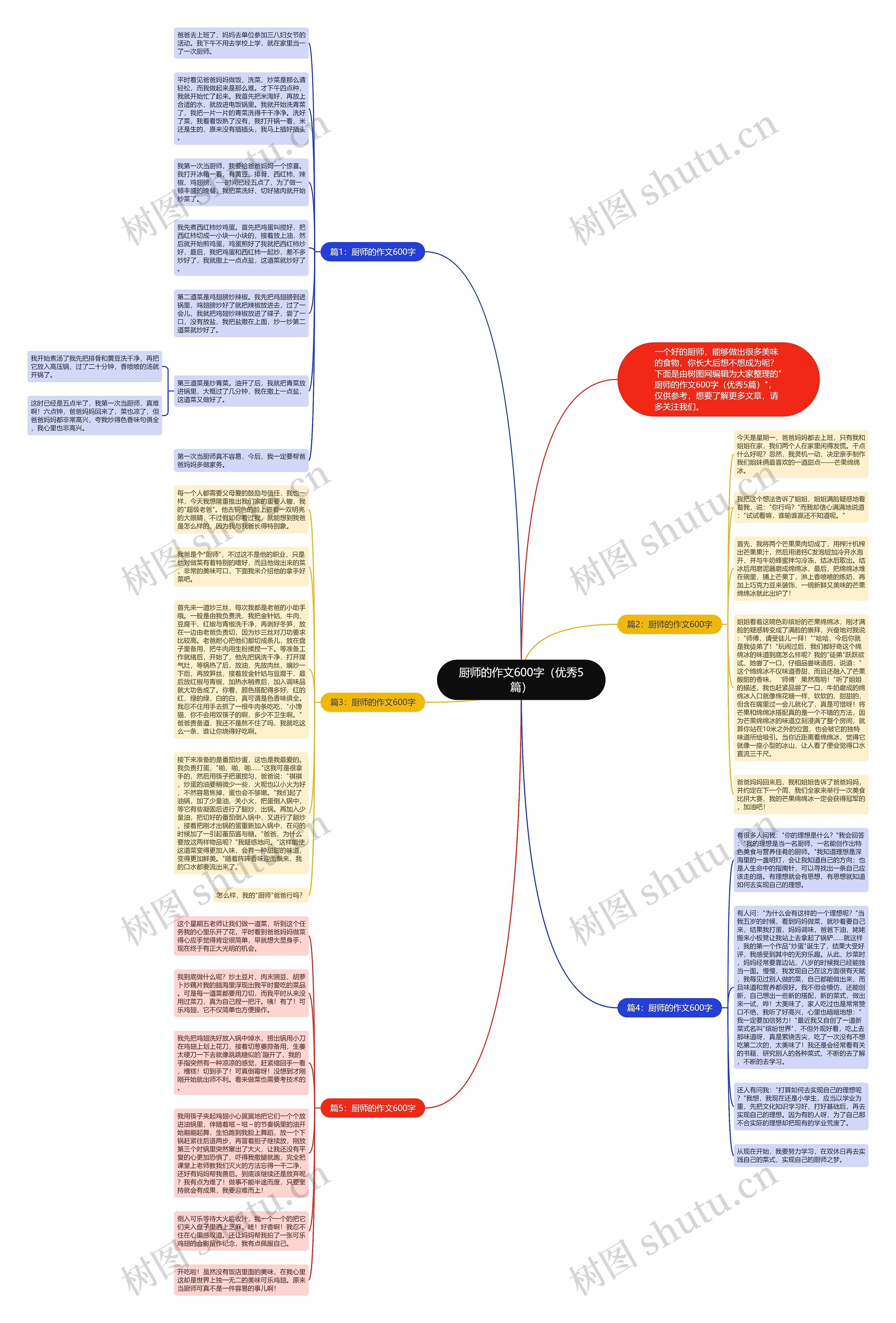 厨师的作文600字（优秀5篇）思维导图