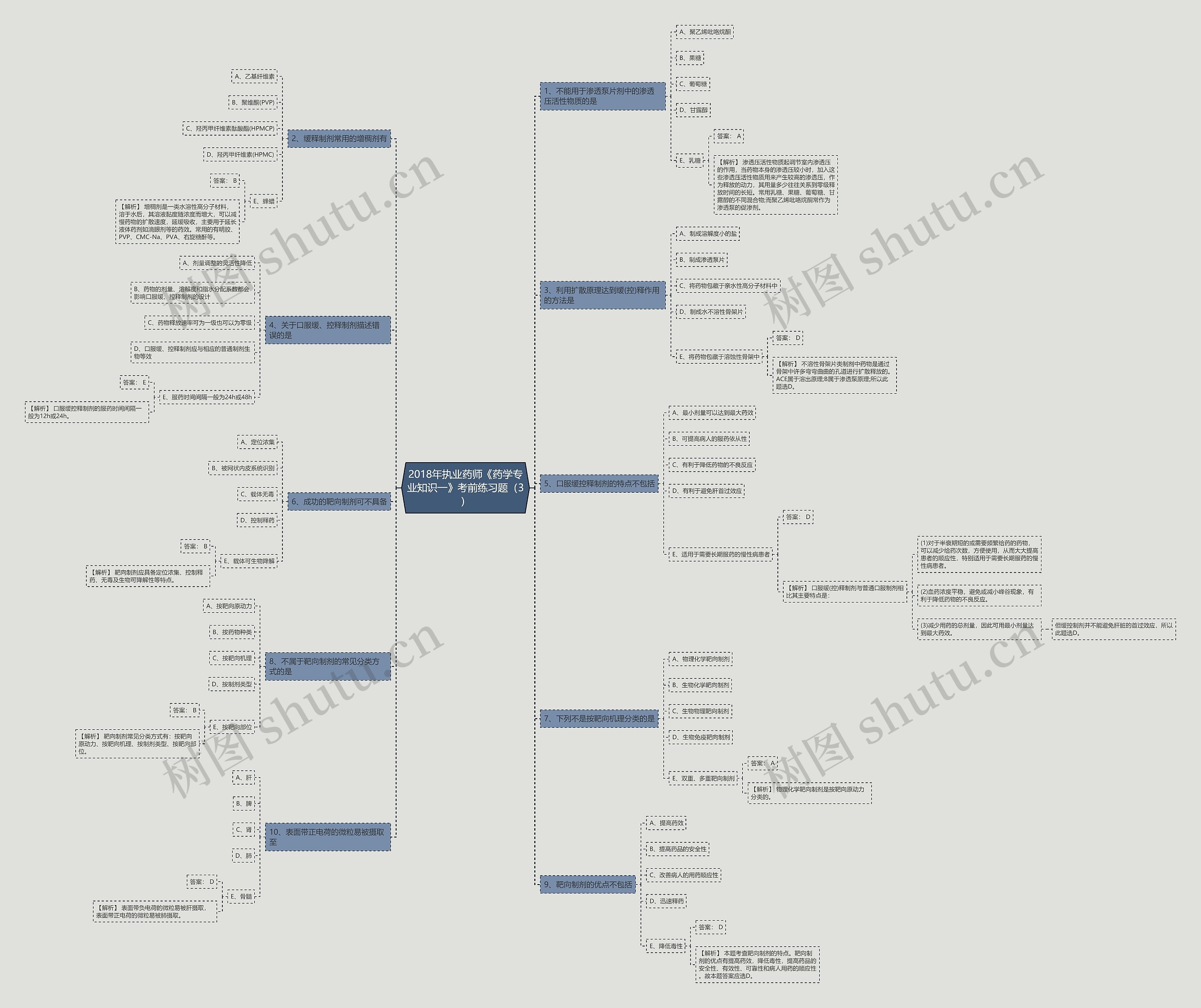 2018年执业药师《药学专业知识一》考前练习题(3) 2018年执业药师《药学专业知识一》考前练习题(3)
