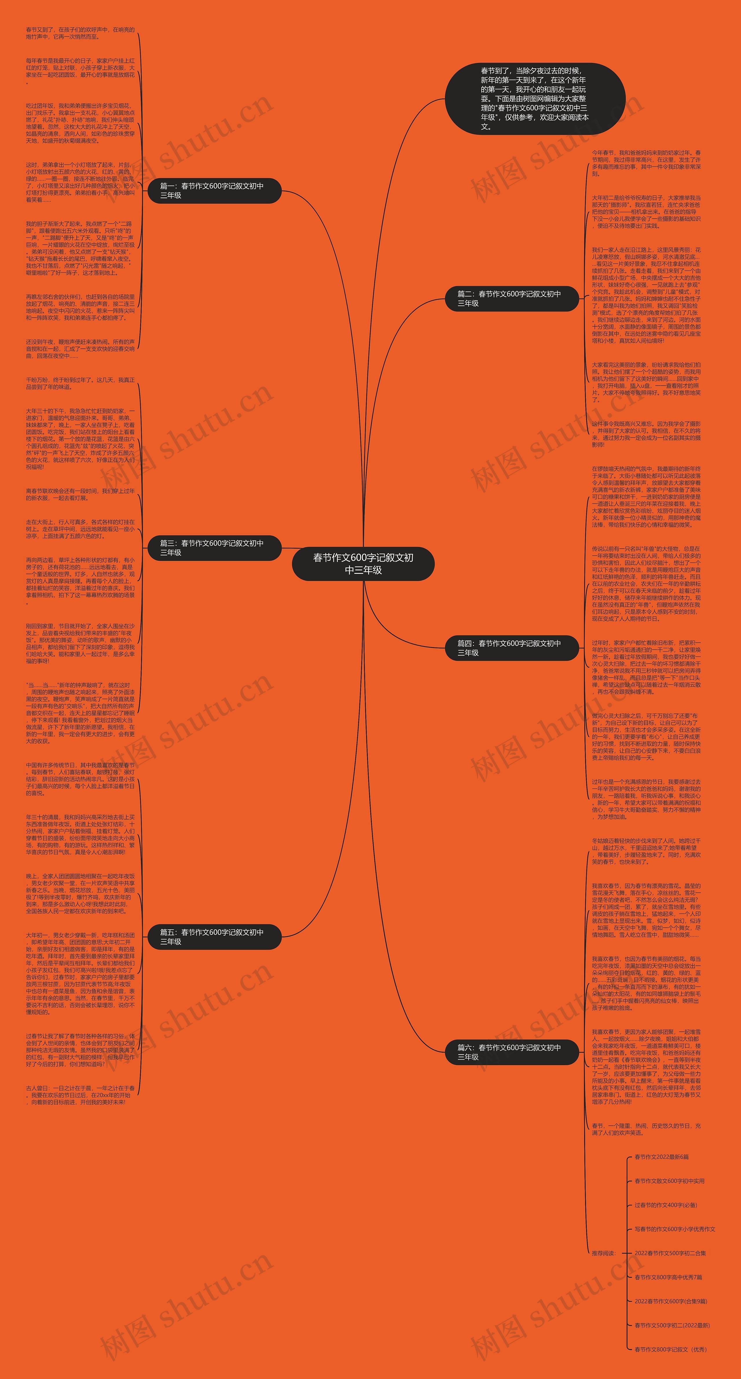 春节作文600字记叙文初中三年级思维导图