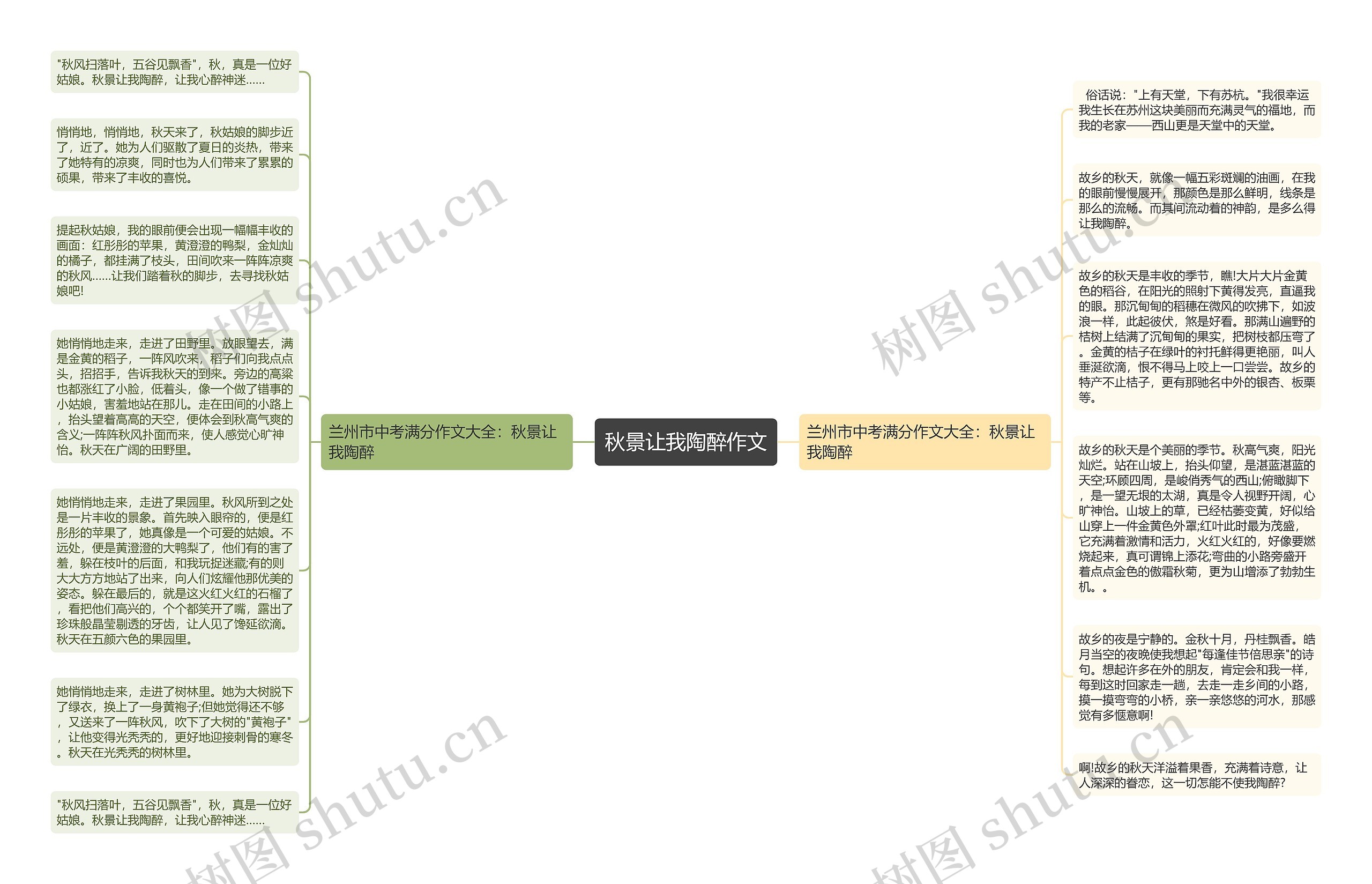 秋景让我陶醉作文思维导图高清图 秋景让我陶醉作文思维导图