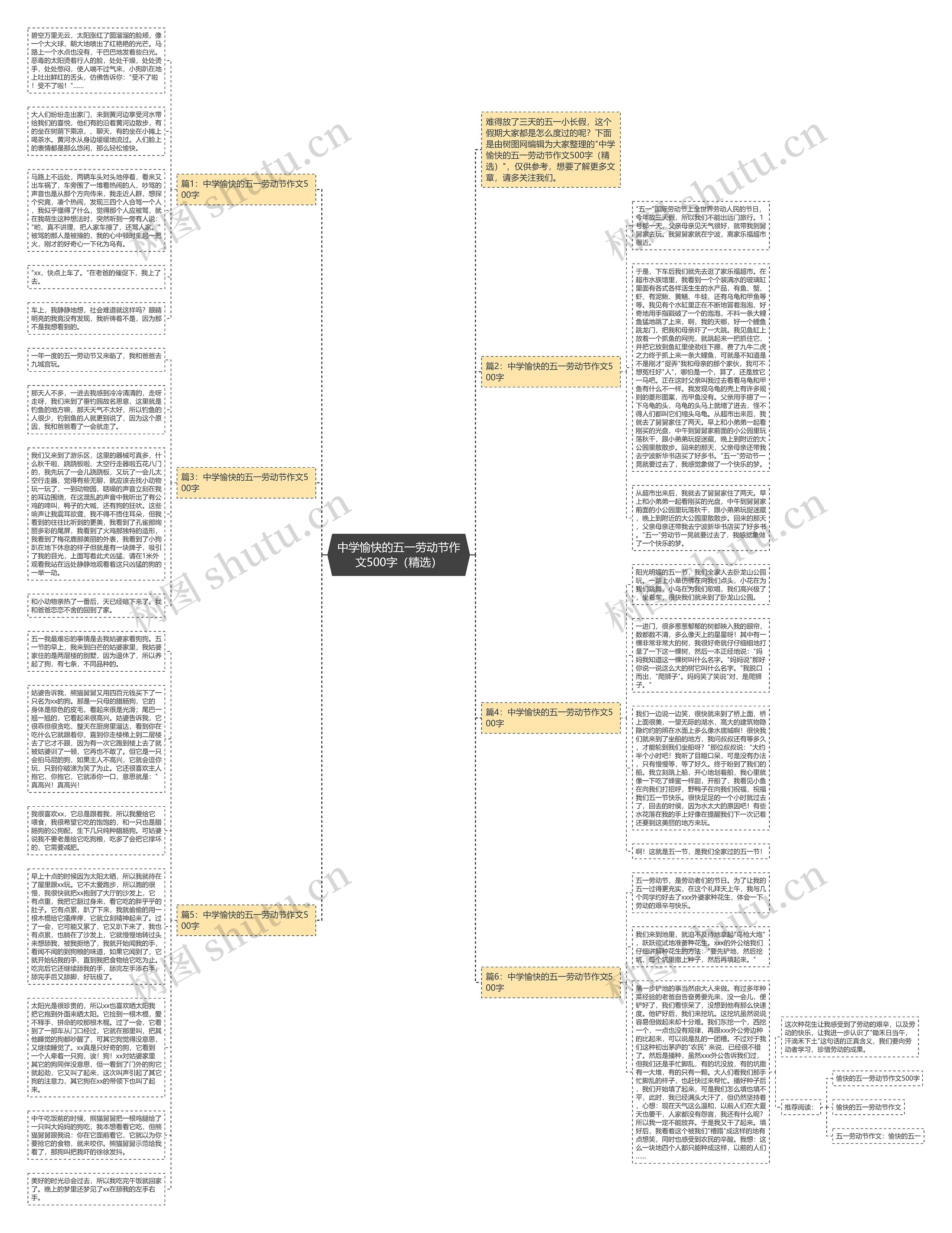 中学愉快的五一劳动节作文500字（精选）思维导图