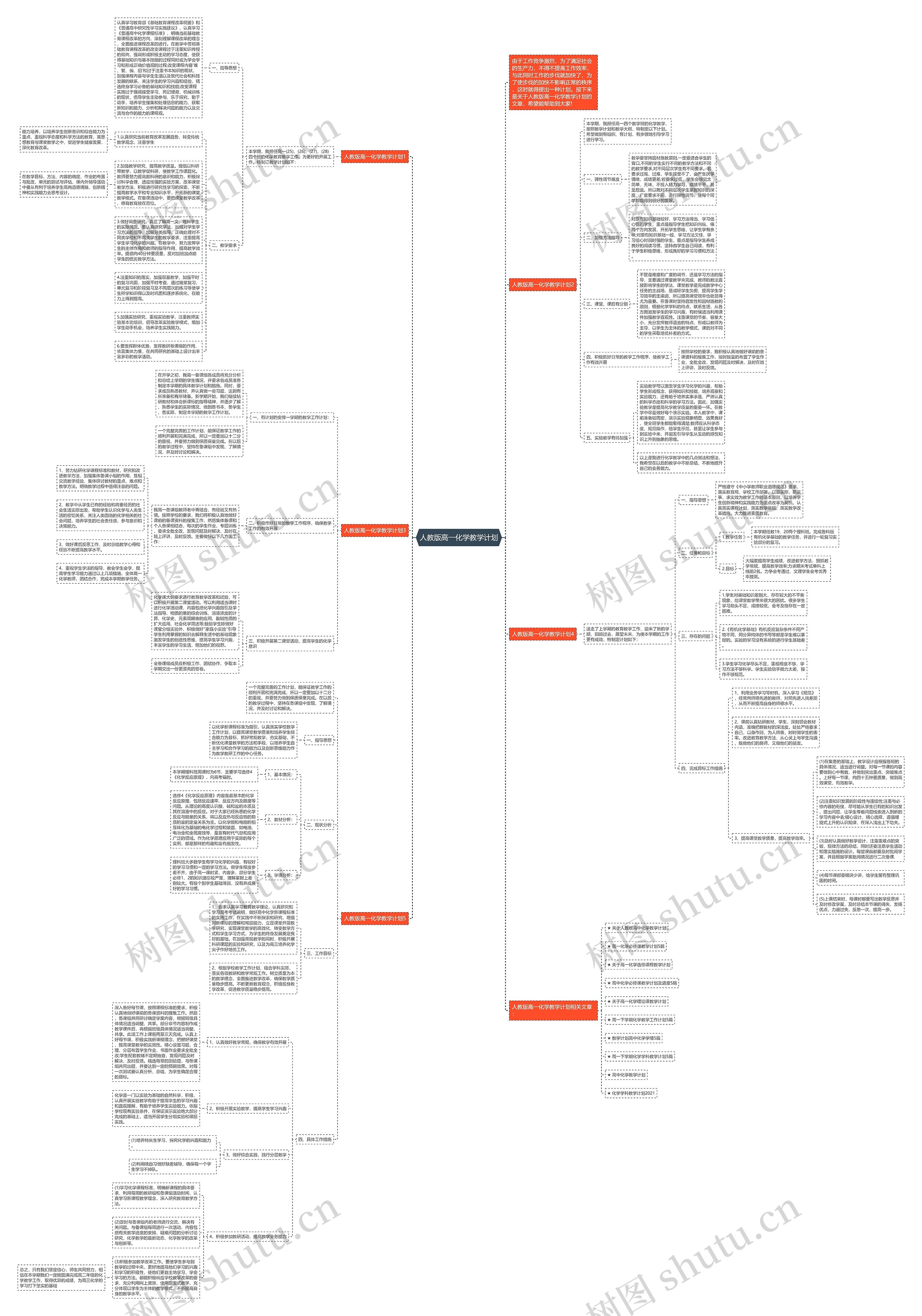 人教版高一化学教学计划思维导图
